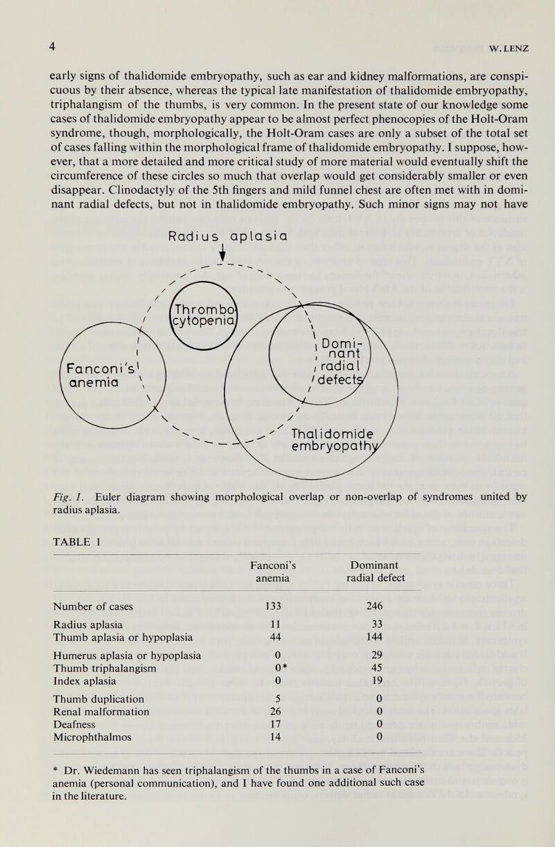 4 W. LENZ early signs of thalidomide embryopathy, such as ear and kidney malformations, are conspi¬ cuous by their absence, whereas the typical late manifestation of thalidomide embryopathy, triphalangism of the thumbs, is very common. In the present state of our knowledge some cases of thalidomide embryopathy appear to be almost perfect phenocopies of the Holt-Oram syndrome, though, morphologically, the Holt-Oram cases are only a subset of the total set of cases falling within the morphological frame of thalidomide embryopathy. I suppose, how¬ ever, that a more detailed and more critical study of more material would eventually shift the circumference of these circles so much that overlap would get considerably smaller or even disappear. Clinodactyly of the 5th fingers and mild funnel chest are often met with in domi¬ nant radial defects, but not in thalidomide embryopathy. Such minor signs may not have Radius aplasia Fig. 1. Euler diagram showing morphological overlap or non-overlap of syndromes united by radius aplasia. TABLE 1 * Dr. Wiedemann has seen triphalangism of the thumbs in a case of Fanconi's anemia (personal communication), and I have found one additional such case in the literature.