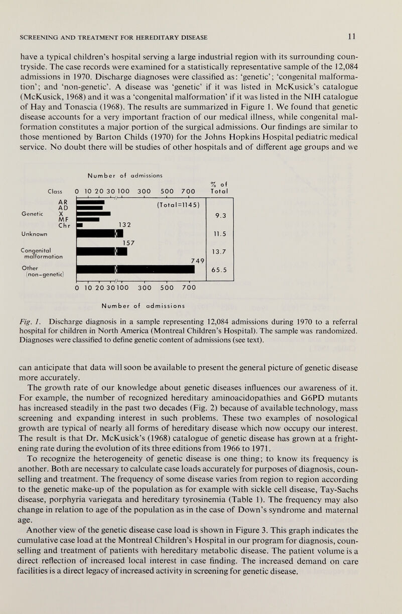 SCREENING AND TREATMENT FOR HEREDITARY DISEASE 11 have a typical children's hospital serving a large industrial region with its surrounding coun¬ tryside. The case records were examined for a statistically representative sample of the 12,084 admissions in 1970. Discharge diagnoses were classified as: 'genetic'; 'congenital malforma¬ tion'; and 'non-genetic'. A disease was 'genetic' if it was listed in McKusick's catalogue (McKusick, 1968) and it was a 'congenital malformation' if it was listed in the NIH catalogue of Hay and Tonascia (1968). The results are summarized in Figure 1. We found that genetic disease accounts for a very important fraction of our medical illness, while congenital mal¬ formation constitutes a major portion of the surgical admissions. Our findings are similar to those mentioned by Barton Childs (1970) for the Johns Hopkins Hospital pediatric medical service. No doubt there will be studies of other hospitals and of different age groups and we Number of admissions Class 0 10 20 30 100 300 500 700 Congenital malformation Other (non-genetic) -I 1 Г-Ц—Г- 0 10 20 30100 300 500 700 Number of admissions Fig. 1. Discharge diagnosis in a sample representing 12,084 admissions during 1970 to a referral hospital for children in North America (Montreal Children's Hospital). The sample was randomized. Diagnoses were classified to define genetic content of admissions (see text). can anticipate that data will soon be available to present the general picture of genetic disease more accurately. The growth rate of our knowledge about genetic diseases influences our awareness of it. For example, the number of recognized hereditary aminoacidopathies and G6PD mutants has increased steadily in the past two decades (Fig. 2) because of available technology, mass screening and expanding interest in such problems. These two examples of nosological growth are typical of nearly all forms of hereditary disease which now occupy our interest. The result is that Dr. McKusick's (1968) catalogue of genetic disease has grown at a fright¬ ening rate during the evolution of its three editions from 1966tol971. To recognize the heterogeneity of genetic disease is one thing; to know its frequency is another. Both are necessary to calculate case loads accurately for purposes of diagnosis, coun¬ selling and treatment. The frequency of some disease varies from region to region according to the genetic make-up of the population as for example with sickle cell disease, Tay-Sachs disease, porphyria variegata and hereditary tyrosinemia (Table 1). The frequency may also change in relation to age of the population as in the case of Down's syndrome and maternal age. Another view of the genetic disease case load is shown in Figure 3. This graph indicates the cumulative case load at the Montreal Children's Hospital in our program for diagnosis, coun¬ selling and treatment of patients with hereditary metabolic disease. The patient volume is a direct reflection of increased local interest in case finding. The increased demand on care facilities is a direct legacy of increased activity in screening for genetic disease.