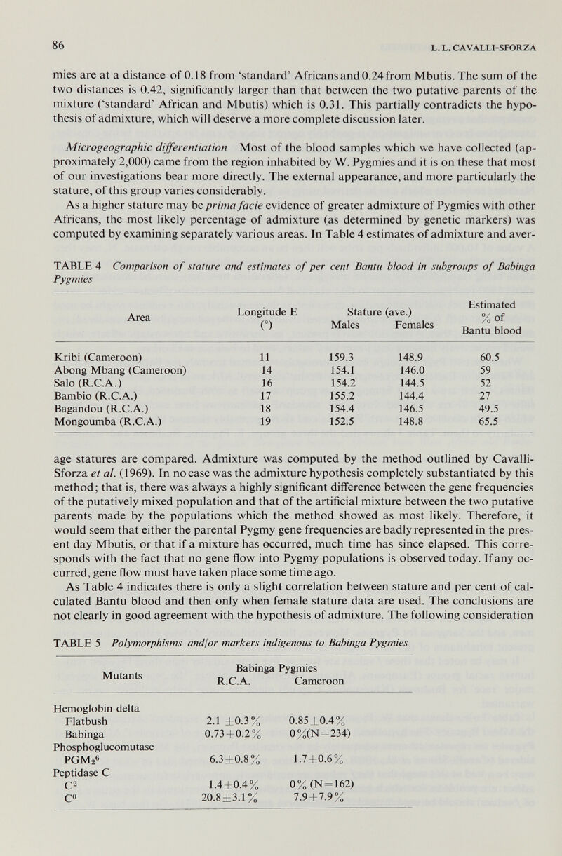86 L. L. CAVALLI-SFORZA mies are at a distance of 0.18 from 'standard' Africans and 0.24 from Mbutis. The sum of the two distances is 0.42, significantly larger than that between the two putative parents of the mixture ('standard' African and Mbutis) which is 0.31. This partially contradicts the hypo¬ thesis of admixture, which will deserve a more complete discussion later. Microgeographic differentiation Most of the blood samples which we have collected (ap¬ proximately 2,000) came from the region inhabited by W. Pygmies and it is on these that most of our investigations bear more directly. The external appearance, and more particularly the stature, of this group varies considerably. As a higher stature may be prima facie evidence of greater admixture of Pygmies with other Africans, the most likely percentage of admixture (as determined by genetic markers) was computed by examining separately various areas. In Table 4 estimates of admixture and aver- TABLE 4 Comparison of stature and estimates of per cent Bantu blood in subgroups of Babinga Pygmies age statures are compared. Admixture was computed by the method outlined by Cavalli- Sforza et al. (1969). In no case was the admixture hypothesis completely substantiated by this method ; that is, there was always a highly significant difference between the gene frequencies of the putatively mixed population and that of the artificial mixture between the two putative parents made by the populations which the method showed as most likely. Therefore, it would seem that either the parental Pygmy gene frequencies are badly represented in the pres¬ ent day Mbutis, or that if a mixture has occurred, much time has since elapsed. This corre¬ sponds with the fact that no gene flow into Pygmy populations is observed today. If any oc¬ curred, gene flow must have taken place some time ago. As Table 4 indicates there is only a slight correlation between stature and per cent of cal¬ culated Bantu blood and then only when female stature data are used. The conclusions are not clearly in good agreement with the hypothesis of admixture. The following consideration TABLE 5 Polymorphisms andjor markers indigenous to Babinga Pygmies