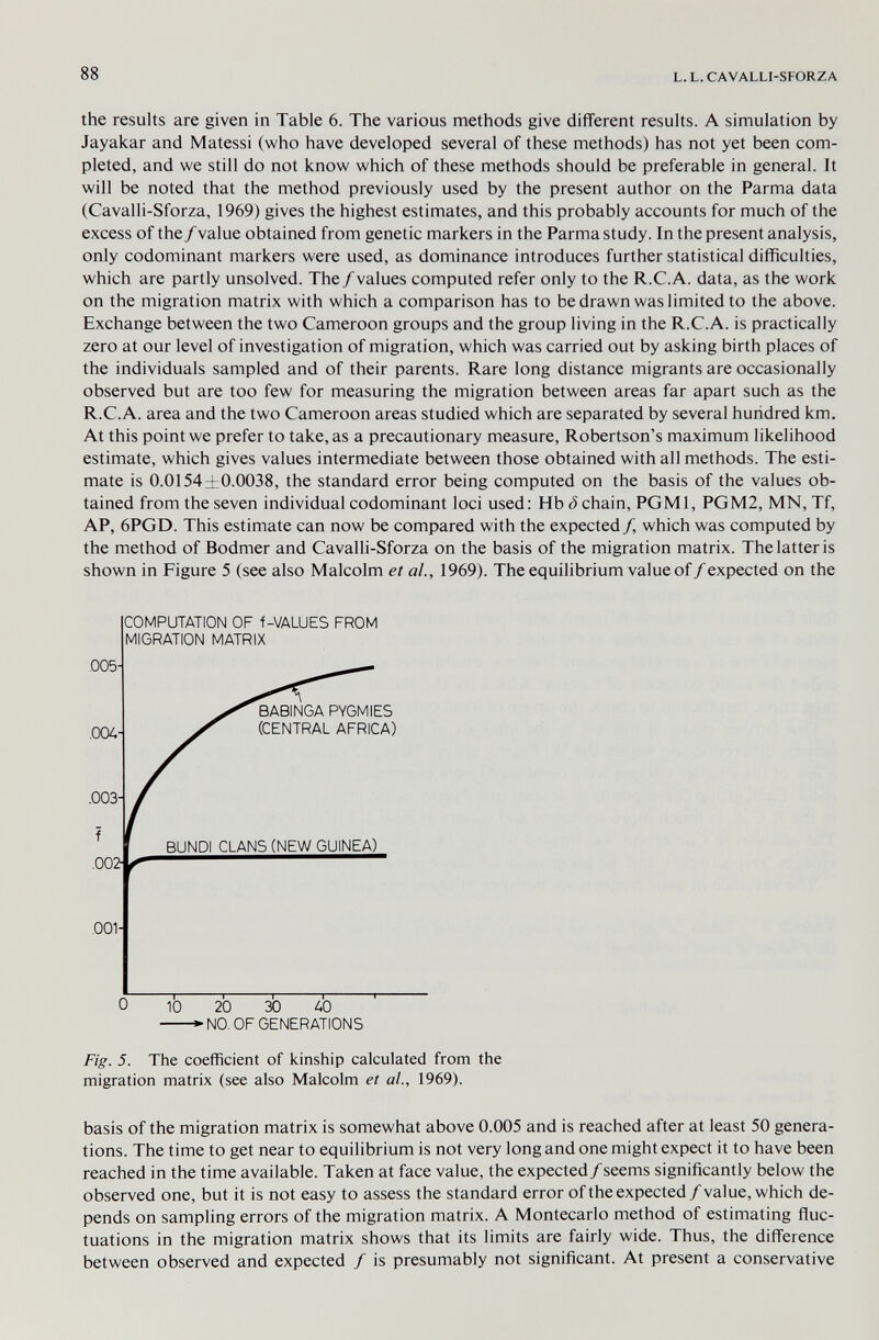 88 L. L. CAVALLI-SFORZA the results are given in Table 6. The various methods give different results. A simulation by Jayakar and Matessi (who have developed several of these methods) has not yet been com¬ pleted, and we still do not know which of these methods should be preferable in general. It will be noted that the method previously used by the present author on the Parma data (Cavalli-Sforza, 1969) gives the highest estimates, and this probably accounts for much of the excess of the/value obtained from genetic markers in the Parma study. In the present analysis, only codominant markers were used, as dominance introduces further statistical difficulties, which are partly unsolved. The/values computed refer only to the R.C.A. data, as the work on the migration matrix with which a comparison has to be drawn was limited to the above. Exchange between the two Cameroon groups and the group living in the R.C.A. is practically zero at our level of investigation of migration, which was carried out by asking birth places of the individuals sampled and of their parents. Rare long distance migrants are occasionally observed but are too few for measuring the migration between areas far apart such as the R.C.A. area and the two Cameroon areas studied which are separated by several hundred km. At this point we prefer to take, as a precautionary measure, Robertson's maximum likelihood estimate, which gives values intermediate between those obtained with all methods. The esti¬ mate is 0.0154±0.0038, the standard error being computed on the basis of the values ob¬ tained from the seven individual codominant loci used: Hb ô chain, PGMl, PGM2, MN, Tf, AP, 6PGD. This estimate can now be compared with the expected /, which was computed by the method of Bodmer and Cavalli-Sforza on the basis of the migration matrix. The latter is shown in Figure 5 (see also Malcolm et al., 1969). The equilibrium value of /expected on the Fig. 5. The coefficient of kinship calculated from the migration matrix (see also Malcolm et al., 1969). basis of the migration matrix is somewhat above 0.005 and is reached after at least 50 genera¬ tions. The time to get near to equilibrium is not very long and one might expect it to have been reached in the time available. Taken at face value, the expected/seems significantly below the observed one, but it is not easy to assess the standard error ofthe expected/value, which de¬ pends on sampling errors of the migration matrix. A Montecarlo method of estimating fluc¬ tuations in the migration matrix shows that its limits are fairly wide. Thus, the difl'erence between observed and expected / is presumably not significant. At present a conservative