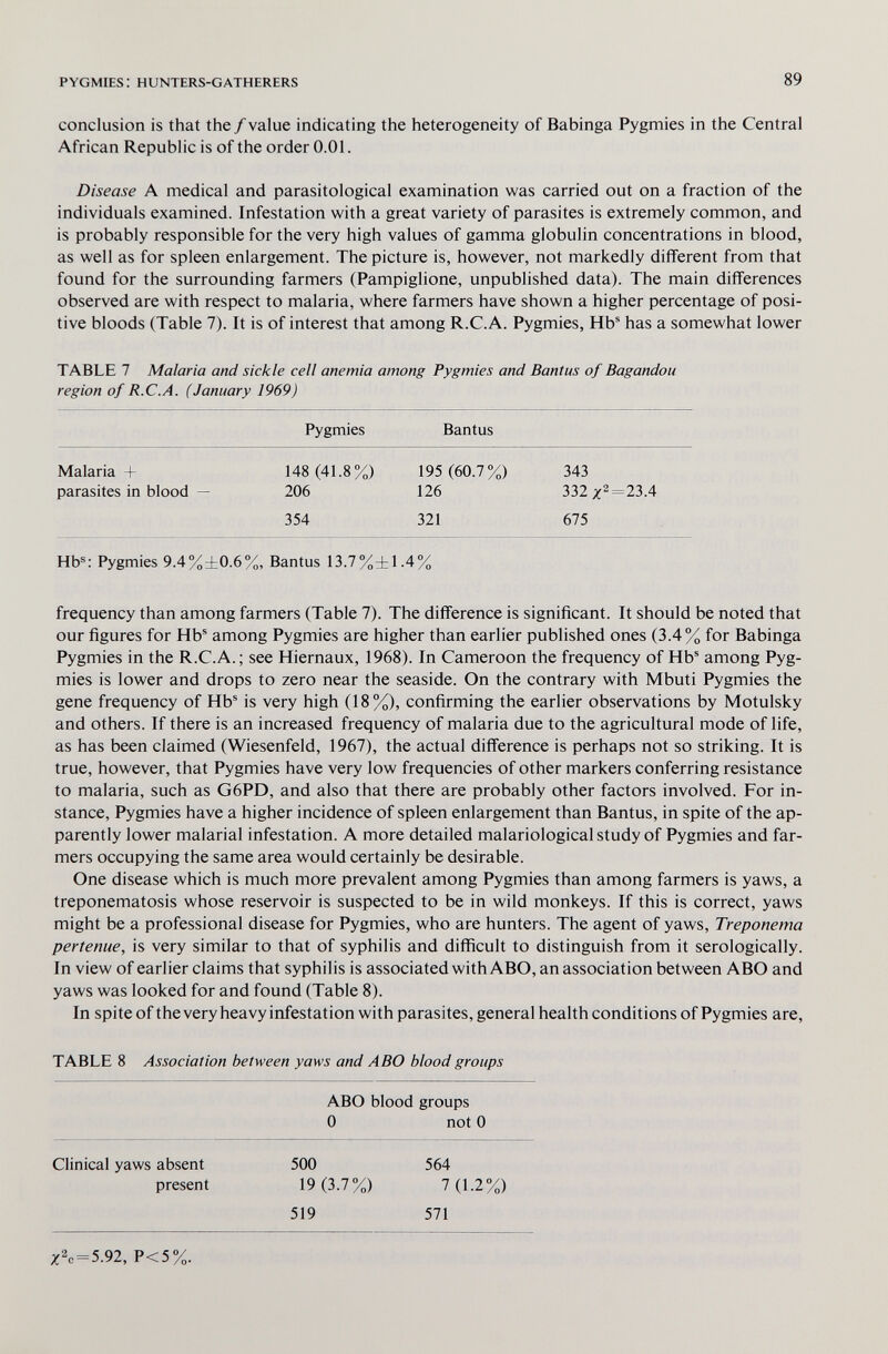pygmies: hunters-gatherers 89 conclusion is that the /value indicating the heterogeneity of Babinga Pygmies in the Central African Republic is of the order 0.01. Disease A medical and parasitological examination was carried out on a fraction of the individuals examined. Infestation with a great variety of parasites is extremely common, and is probably responsible for the very high values of gamma globulin concentrations in blood, as well as for spleen enlargement. The picture is, however, not markedly different from that found for the surrounding farmers (Pampiglione, unpublished data). The main differences observed are with respect to malaria, where farmers have shown a higher percentage of posi¬ tive bloods (Table 7). It is of interest that among R.C.A. Pygmies, Hb® has a somewhat lower TABLE 7 Malaria and sickle cell anemia among Pygmies and Bantus of Bagandou region of R.C.A. (January 1969) Pygmies Bantus Malaria + 148(41.8%) 195 (60.7%) 343 parasites in blood — 206 126 332/^ = 23.4 354 321 675 Hb®: Pygmies 9.4%±0.6%, Bantus 13.7%±1.4% frequency than among farmers (Table 7). The difference is significant. It should be noted that our figures for Hb® among Pygmies are higher than earlier published ones (3.4% for Babinga Pygmies in the R.C.A.; see Hiernaux, 1968). In Cameroon the frequency of Hb® among Pyg¬ mies is lower and drops to zero near the seaside. On the contrary with Mbuti Pygmies the gene frequency of Hb® is very high (18%), confirming the earlier observations by Motulsky and others. If there is an increased frequency of malaria due to the agricultural mode of life, as has been claimed (Wiesenfeld, 1967), the actual difference is perhaps not so striking. It is true, however, that Pygmies have very low frequencies of other markers conferring resistance to malaria, such as G6PD, and also that there are probably other factors involved. For in¬ stance, Pygmies have a higher incidence of spleen enlargement than Bantus, in spite of the ap¬ parently lower malarial infestation. A more detailed malariological study of Pygmies and far¬ mers occupying the same area would certainly be desirable. One disease which is much more prevalent among Pygmies than among farmers is yaws, a treponematosis whose reservoir is suspected to be in wild monkeys. If this is correct, yaws might be a professional disease for Pygmies, who are hunters. The agent of yaws, Treponema pertenue, is very similar to that of syphilis and difficult to distinguish from it serologically. In view of earlier claims that syphilis is associated with ABO, an association between ABO and yaws was looked for and found (Table 8). In spite of the very heavy infestation with parasites, general health conditions of Pygmies are, TABLE 8 Association between yaws and ABO blood groups ABO blood groups 0 not 0 Clinical yaws absent 500 564 present 19(3.7%) 7(1.2%) 519 571 X% = 5.92, P<5%.