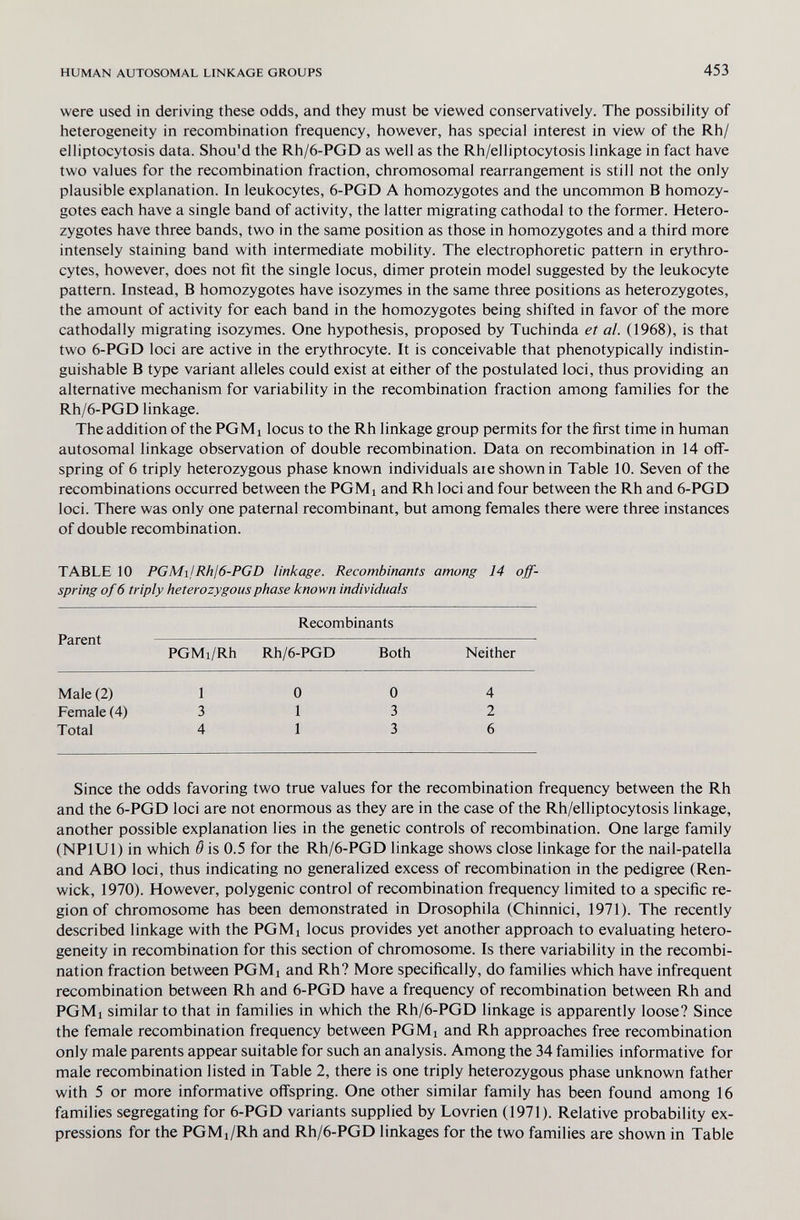 HUMAN AUTOSOMAL LINKAGE GROUPS 453 were used in deriving these odds, and they must be viewed conservatively. The possibility of heterogeneity in recombination frequency, however, has special interest in view of the Rh/ elliptocytosis data. Shou'd the Rh/6-PGD as well as the Rh/elliptocytosis linkage in fact have two values for the recombination fraction, chromosomal rearrangement is still not the only plausible explanation. In leukocytes, 6-PGD A homozygotes and the uncommon В homozy¬ gotes each have a single band of activity, the latter migrating cathodal to the former. Hetero¬ zygotes have three bands, two in the same position as those in homozygotes and a third more intensely staining band with intermediate mobility. The electrophoretic pattern in erythro¬ cytes, however, does not fit the single locus, dimer protein model suggested by the leukocyte pattern. Instead, В homozygotes have isozymes in the same three positions as heterozygotes, the amount of activity for each band in the homozygotes being shifted in favor of the more cathodally migrating isozymes. One hypothesis, proposed by Tuchinda et al. (1968), is that two 6-PGD loci are active in the erythrocyte. It is conceivable that phenotypically indistin¬ guishable В type variant alleles could exist at either of the postulated loci, thus providing an alternative mechanism for variability in the recombination fraction among families for the Rh/6-PGD linkage. The addition of the PGMi locus to the Rh linkage group permits for the first time in human autosomal linkage observation of double recombination. Data on recombination in 14 off¬ spring of 6 triply heterozygous phase known individuals aie shown in Table 10. Seven of the recombinations occurred between the PGMi and Rh loci and four between the Rh and 6-PGD loci. There was only one paternal recombinant, but among females there were three instances of double recombination. TABLE 10 PGMilRh¡6-PGD linkage. Recombinants among 14 off¬ spring of 6 triply heterozygous phase known individuals Since the odds favoring two true values for the recombination frequency between the Rh and the 6-PGD loci are not enormous as they are in the case of the Rh/elliptocytosis linkage, another possible explanation lies in the genetic controls of recombination. One large family (NPIUI) in which Ô is 0.5 for the Rh/6-PGD linkage shows close linkage for the nail-patella and ABO loci, thus indicating no generalized excess of recombination in the pedigree (Ren- wick, 1970). However, polygenic control of recombination frequency limited to a specific re¬ gion of chromosome has been demonstrated in Drosophila (Chinnici, 1971). The recently described linkage with the PGMi locus provides yet another approach to evaluating hetero¬ geneity in recombination for this section of chromosome. Is there variability in the recombi¬ nation fraction between PGMi and Rh? More specifically, do families which have infrequent recombination between Rh and 6-PGD have a frequency of recombination between Rh and PGMi similar to that in families in which the Rh/6-PGD linkage is apparently loose? Since the female recombination frequency between PGMi and Rh approaches free recombination only male parents appear suitable for such an analysis. Among the 34 families informative for male recombination listed in Table 2, there is one triply heterozygous phase unknown father with 5 or more informative offspring. One other similar family has been found among 16 families segregating for 6-PGD variants supplied by Lovrien (1971). Relative probability ex¬ pressions for the PGMi/RJh and Rh/6-PGD linkages for the two families are shown in Table