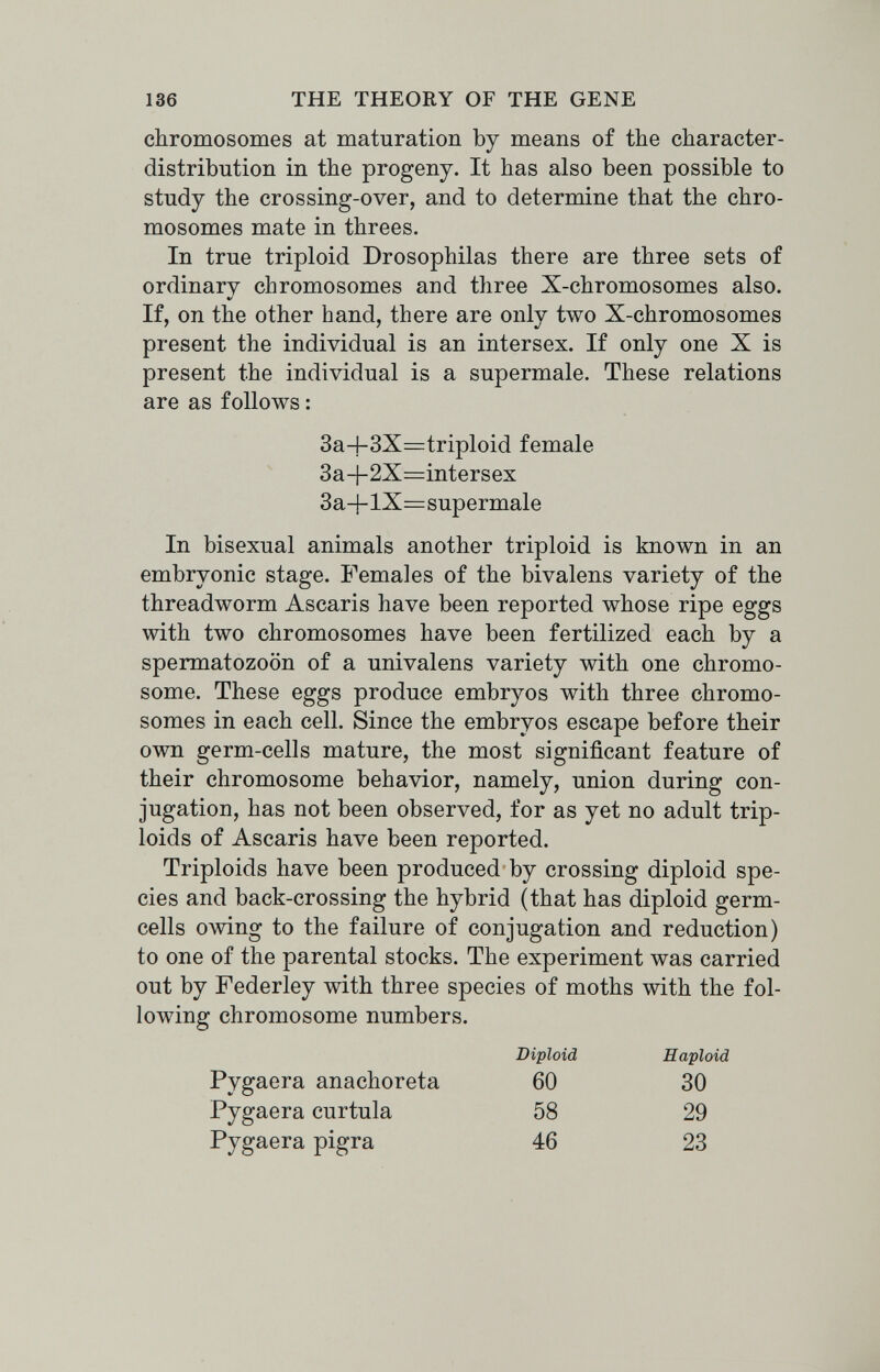 136 THE THEORY OF THE GENE chromosomes at maturation by means of the character- distribution in the progeny. It has also been possible to study the crossing-over, and to determine that the chro¬ mosomes mate in threes. In true triploid Drosophilas there are three sets of ordinary chromosomes and three X-chromosomes also. If, on the other hand, there are only two X-chromosomes present the individual is an intersex. If only one X is present the individual is a supermale. These relations are as follows : 3a+3X=triploid female 3a+2X=intersex 3a+lX=:supermale In bisexual animals another triploid is known in an embryonic stage. Females of the bivalens variety of the threadworm Ascaris have been reported whose ripe eggs with two chromosomes have been fertilized each by a spermatozoon of a univalens variety with one chromo¬ some. These eggs produce embryos with three chromo¬ somes in each cell. Since the embryos escape before their own germ-cells mature, the most significant feature of their chromosome behavior, namely, union during con¬ jugation, has not been observed, for as yet no adult trip- loids of Ascaris have been reported. Triploids have been produced by crossing diploid spe¬ cies and back-crossing the hybrid (that has diploid germ- cells owing to the failure of conjugation and reduction) to one of the parental stocks. The experiment was carried out by Federley with three species of moths with the fol¬ lowing chromosome numbers. Diploid Haploid Pygaera anachoreta Pygaera curtula Pygaera pigra 60 58 46 30 29 23