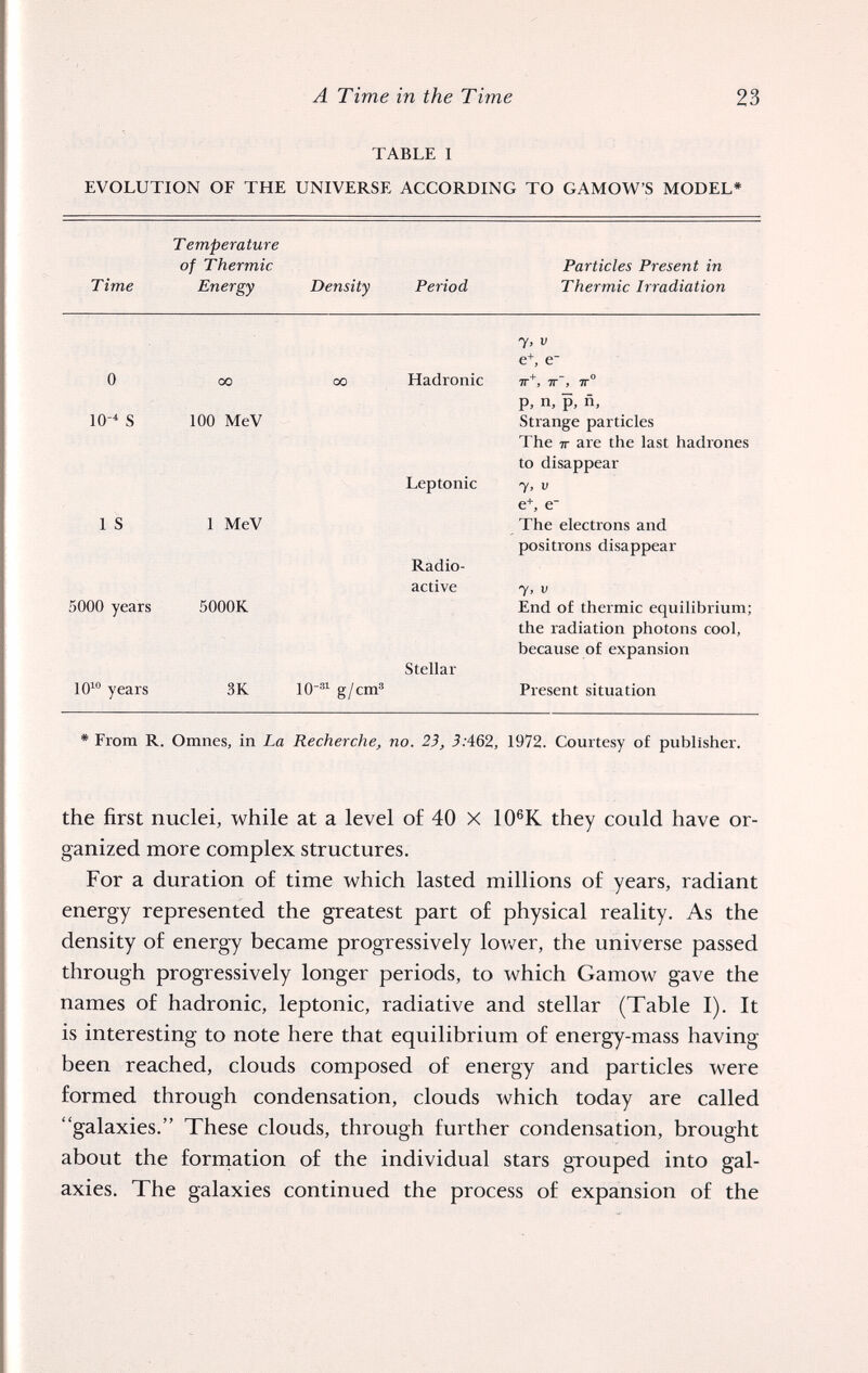 A Time in the Time 23 TABLE 1 EVOLUTION OF THE UNIVERSE ACCORDING TO GAMOW'S MODEL» From R. Omnes, in La Recherche, no. 23, ß:462, 1972. Courtesy of publisher. the first nuclei, while at a level of 40 X 10®K they could have or¬ ganized more complex structures. For a duration of time which lasted millions of years, radiant energy represented the greatest part of physical reality. As the density of energy became progressively lov/er, the universe passed through progressively longer periods, to which Gamow gave the names of hadronic, leptonic, radiative and stellar (Table I). It is interesting to note here that equilibrium of energy-mass having been reached, clouds composed of energy and particles were formed through condensation, clouds which today are called galaxies. These clouds, through further condensation, brought about the formation of the individual stars grouped into gal¬ axies. The galaxies continued the process of expansion of the