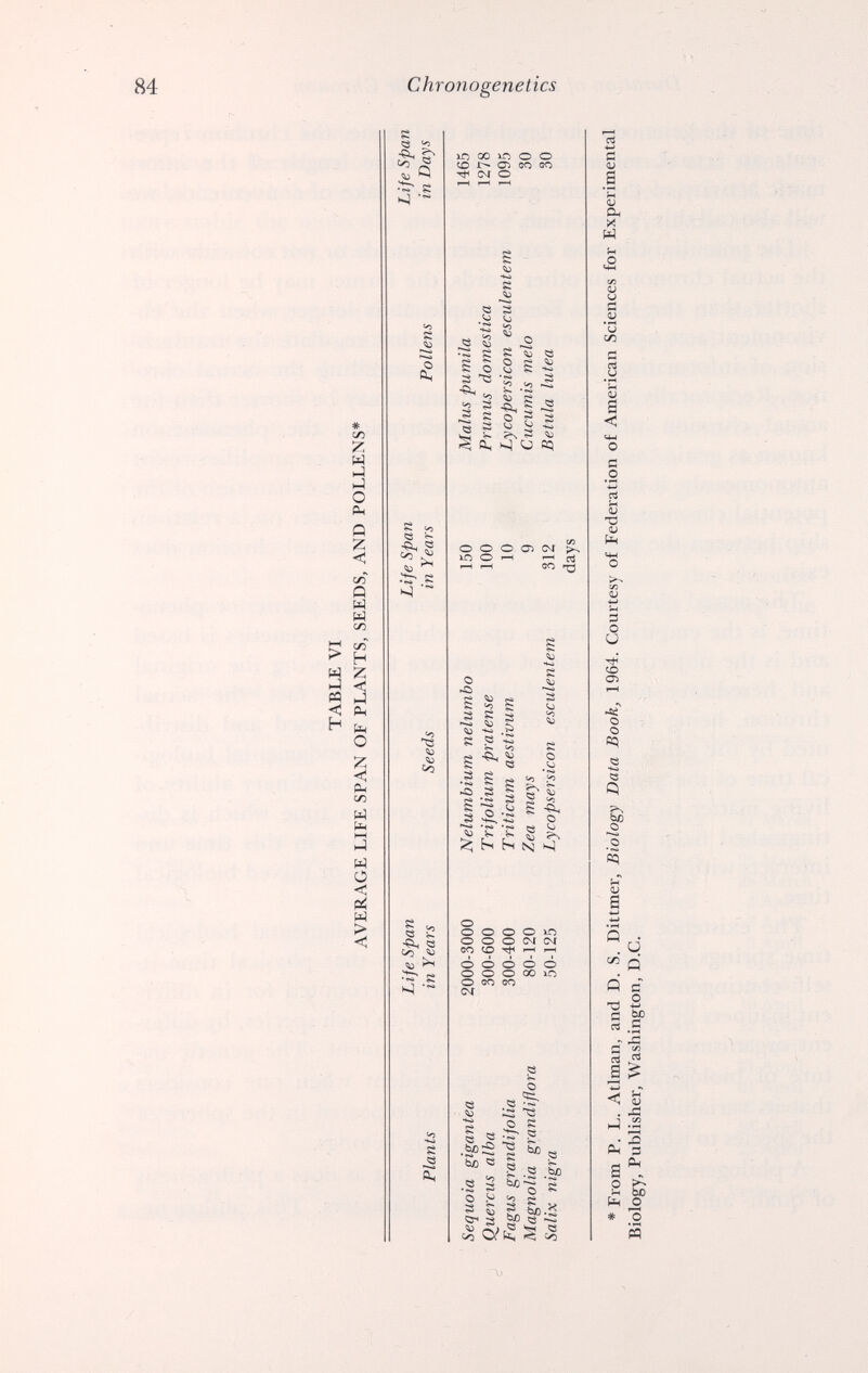 84 Chronogenetics s i 'S Q •tr- g Kj •» g eS Й 50 « к ^ 53 Й Co l2 ■йч e SS Ç3 1С 00 1Л о о ;o c> со со -Ф см о e 's s о 3 ■о, - 3 ^ s « л £ о ? s ^ s -S ÜH 1^ о K) о о о ai C4f >-, 1Л о ^ ^ л ^4 f-H со О S ^ 5 § •2 -S g t:? S2 ►—» S <J о «о «s ►^ ¿ ¿ s < hi Ь N •Çis о г^ о _ о о о о ^Г5 о о о сч см со «л rí< ^ 1-н Ò ó ó Ò Ò о о о 00 ю о со оо сч g о IS о й 53 'S ^ Q s bû5 *Зо « о s 55^ С/Э ^ 2 i g .2 .be о s ¡3 s X §D ОЭ