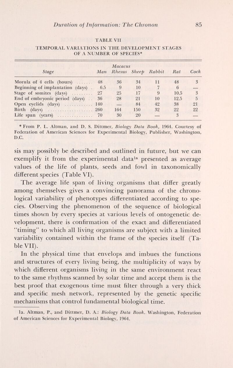Duration of Information: The Chronon 85 TABLE VII TEMPORAL VARIATIONS IN THE DEVELOPMENT STAGES OF A NUMBER OF SPECIES* Macacus * From P. L. Altman, and D. S. Dittmer, Biology Data Book, 1964. Courtesy of Federation of American Sciences for Experimental Biology, Publisher, Washington, D.C. sis may possibly be described and outlined in future, but we can exemplify it from the experimental data^^ presented as average values of the life of plants, seeds and fowl in taxonomically different species (Table VI). The average life span of living organisms that differ greatly among themselves gives a convincing panorama of the chrono¬ logical variability of phenotypes differentiated according to spe¬ cies. Observing the phenomenon of the sequence of biological times shown by every species at various levels of ontogenetic de¬ velopment, there is confirmation of the exact and differentiated timing to which all living organisms are subject with a limited variability contained within the frame of the species itself (Ta¬ ble VII). In the physical time that envelops and imbues the functions and structures of every living being, the multiplicity of ways by which different organisms living in the same environment react to the same rhythms scanned by solar time and accept them is the best proof that exogenous time must filter through a very thick and specific mesh network, represented by the genetic specific mechanisms that control fundamental biological time. la. Altman, P., and Dittmer, D. A.: Biology Data Боой. Washington, Federation of American Sciences for Experimental Biology, 1964.
