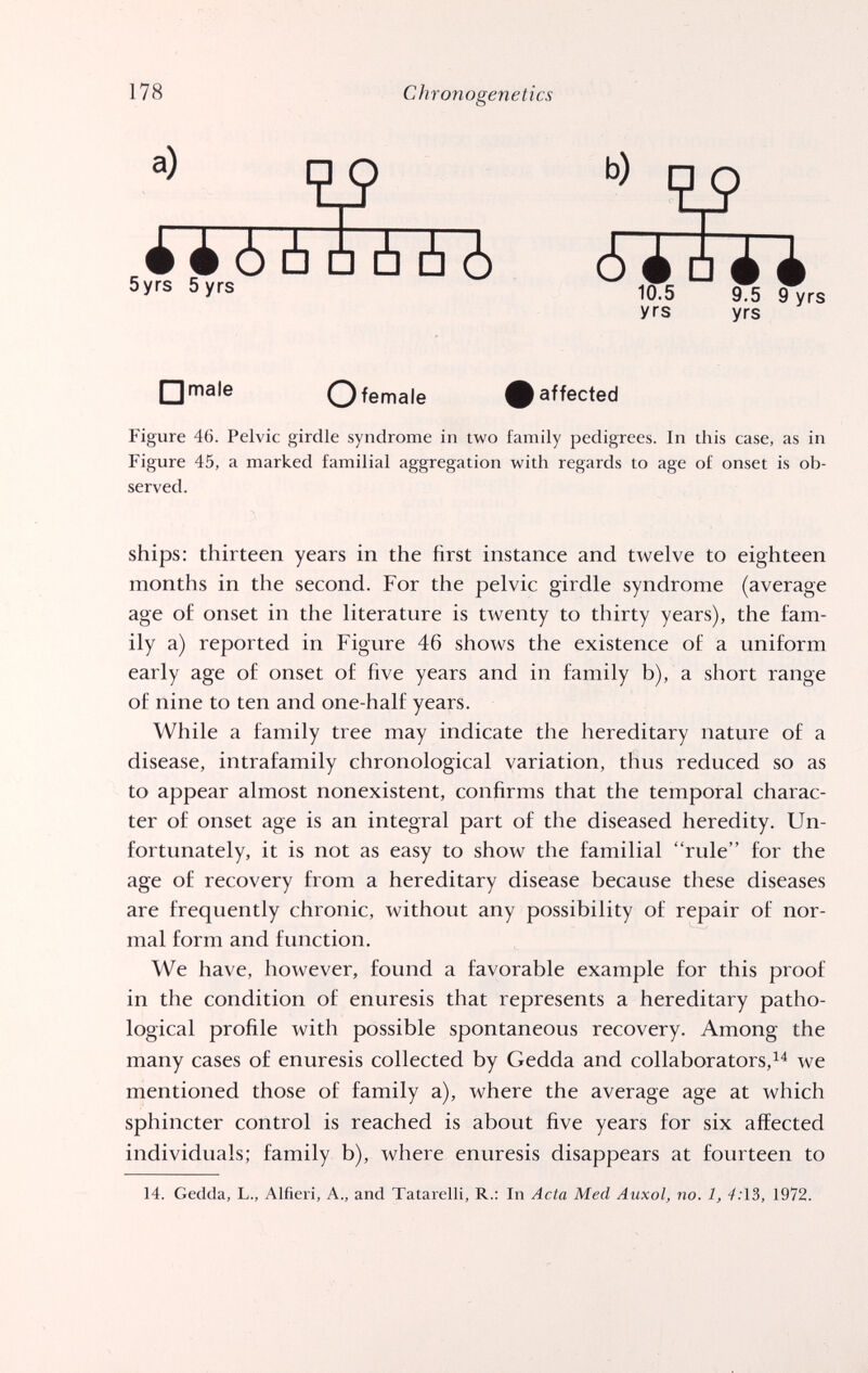 178 Chronogenetics a) éiòàaààò 5yrs ij's ^ ^^3 yrs yrs □ male О iemale ф affected Figure 46. Pelvic girdle syndrome in two family pedigrees. In this case, as in Figure 45, a marked familial aggregation with regards to age of onset is ob¬ served. ships: thirteen years in the first instance and twelve to eighteen months in the second. For the pelvic girdle syndrome (average age of onset in the literature is twenty to thirty years), the fam¬ ily a) reported in Figure 46 shows the existence of a uniform early age of onset of five years and in family b), a short range of nine to ten and one-half years. While a family tree may indicate the hereditary nature of a disease, intrafamily chronological variation, thus reduced so as to appear almost nonexistent, confirms that the temporal charac¬ ter of onset age is an integral part of the diseased heredity. Un¬ fortunately, it is not as easy to show the familial rule for the age of recovery from a hereditary disease because these diseases are frequently chronic, without any possibility of repair of nor¬ mal form and function. We have, however, found a favorable example for this proof in the condition of enuresis that represents a hereditary patho¬ logical profile with possible spontaneous recovery. Among the many cases of enuresis collected by Gedda and collaborators,^^ we mentioned those of family a), where the average age at which sphincter control is reached is about five years for six affected individuals; family b), where enuresis disappears at fourteen to 14. Gedda, L., Alfieri, A., and Tatarelli, R.: In Acta Med Auxol, no. 1, 4:\b, 1972.