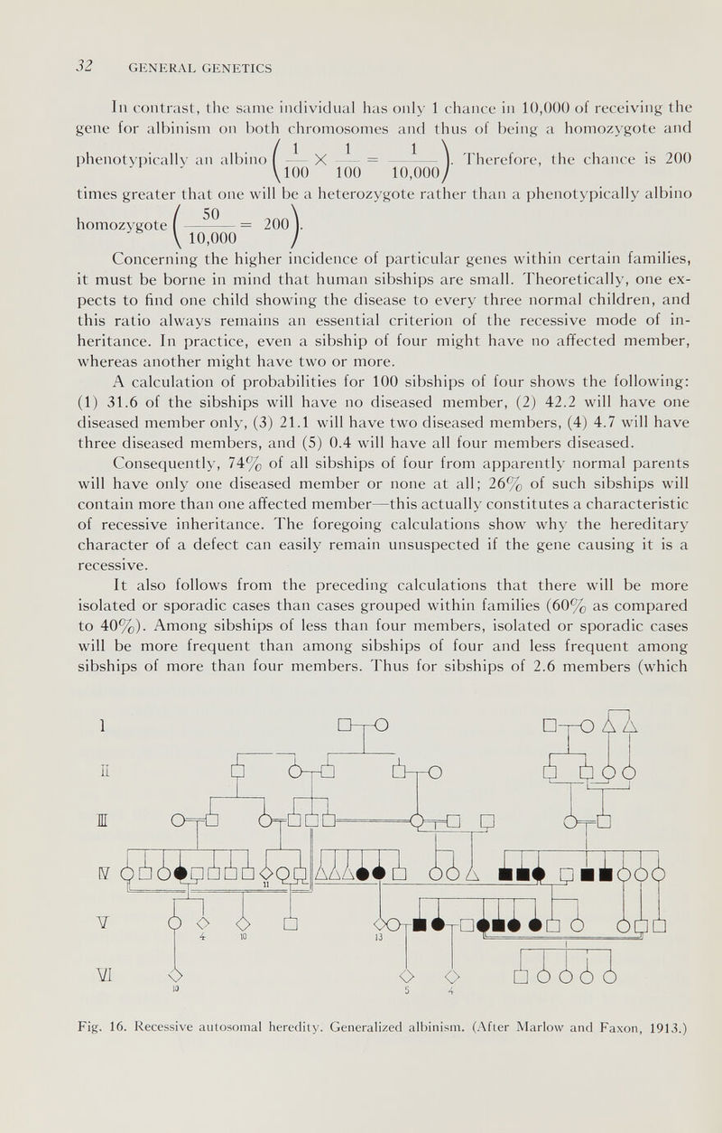 32 GENERAL GENETICS In contrast, the same individual has only 1 chance in 10,000 of receiving the gene for albinism on both chromosomes and thus of being a homozygote and phenotypically an albino ( X ^— V Therefore, the chance is 200 \100 100 10,000/ times greater that one will be a heterozygote rather than a phenotypically albino homozygote ( —— = 200 V \ 10,000 / Concerning the higher incidence of particular genes within certain families, it must be borne in mind that human sibships are small. Theoretically, one ex¬ pects to find one child showing the disease to every three normal children, and this ratio always remains an essential criterion of the recessive mode of in¬ heritance. In practice, even a sibship of four might have no affected member, whereas another might have two or more. A calculation of probabilities for 100 sibships of four shows the following: (1) 31.6 of the sibships will have no diseased member, (2) 42.2 will have one diseased member only, (3) 21.1 will have two diseased members, (4) 4.7 will have three diseased members, and (5) 0.4 will have all four members diseased. Consequently, 74% of all sibships of four from apparently normal parents will have only one diseased member or none at all; 26% of such sibships will contain more than one affected member—this actually constitutes a characteristic of recessive inheritance. The foregoing calculations show why the hereditary character of a defect can easily remain unsuspected if the gene causing it is a recessive. It also follows from the preceding calculations that there will be more isolated or sporadic cases than cases grouped within families (60% as compared to 40%). Among sibships of less than four members, isolated or sporadic cases will be more frequent than among sibships of four and less frequent among sibships of more than four members. Thus for sibships of 2.6 members (which i=r£ui= D-rO □- O Ò- -o Ò C>T=0 ШШЖБЛ □ О о ¿¿ Fig. 16. Recessive autosomal heredity. Generalized albinism. (After Marlow and Faxon, 1913.)