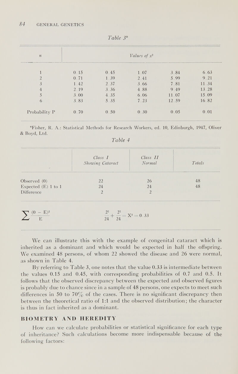 84 GENERAL GENETICS Table 3* ^ (0 - E)^ We can illustrate this with the example of congenital cataract which is inherited as a dominant and which would be expected in half the offspring. We examined 48 persons, of whom 22 showed the disease and 26 were normal, as shown in Table 4. By referring to Table 3, one notes that the value 0.33 is intermediate between the values 0.15 and 0.45, with corresponding probabilities of 0.7 and 0.5. It follows that the observed discrepancy between the expected and observed figures is probably due to chance since in a sample of 48 persons, one expects to meet such differences in 50 to 70% of the cases. There is no significant discrepancy then between the theoretical ratio of 1:1 and the observed distribution; the character is thus in fact inherited as a dominant. BIOMETRY AND HEREDITY How can we calculate probabilities or statistical significance for each type of inheritance? Such calculations become more indispensable because of the following factors: 2^ 2^ — H = X2 = 0.33 24 24