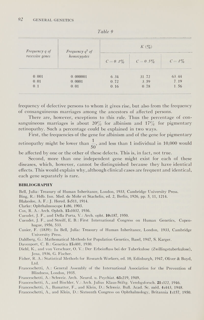 92 GENERAL GENETICS Table 9 frequency of defective persons to whom it gives rise, but also from the frequency of consanguineous marriages among the ancestors of affected persons. There are, however, exceptions to this rule. Thus the percentage of con¬ sanguineous marriages is about 20% for albinism and 17% for pigmentary retinopathy. Such a percentage could be explained in two ways. First, the frequencies of the gene for albinism and of the gene for pigmentary retinopathy might be lower than and less than 1 individual in 10,000 would be affected by one or the other of these defects. This is, in fact, not true. Second, more than one independent gene might exist for each of these diseases, which, however, cannot be distinguished because they have identical effects. This would explain why, although clinical cases are frequent and identical, each gene separately is rare. BIBLIOGRAPHY Bell, Julia: Treasury of Human Inheritance, London, 1933, Cambridge University Press. Bing, R. : Hdb. Inn. Med. de Mohr et Stachelin, ed. 2, Berlin, 1926, pp. 5, 11, 1214. Blakeslee, A. F.; J. Hered. 5:511, 1914. Clarke: Ophthalmoscope 1:86, 1903. Сох, R. A.: Arch. Ophth. 15:1032, 1936. Cuendet, J. F., and Deila Porta, V.: Arch. opht. 10:187, 1950. Cuendet, J. F., and Streiff, E. В.: First International Congress on Human Genetics, Copen¬ hague, 1956, 533. Cunier, F. (1839): In Bell, Julia: Treasury of Human Inheritance, London, 1933, Cambridge University Press. Dahlberg, G. : Mathematical Methods for Population Genetics, Basel, 1947, S. Karger. Davenport, С. В.: Genetica 15:401, 1930. Diehl, К., and von Verschuer, О. V.; Der Erbeinfluss bei der Tuberkulose (Zwillingstuberkulose), Jena, 1936, G. Fischer. Fisher, R. A.: Statistical Methods for Research Workers, ed. 10, Edinburgh, 1947, Oliver & Boyd, Ltd. Franceschetti, A.: General Assembly of the International Association for the Prevention of Blindness, London, 1935. Franceschetti, A.: Schweiz. Arch. Neurol, u. Psychiat. 63:219, 1949. Franceschetti, A., and Bischler, V.: Arch. Julius Klaus-Stiftg. Verebgsforsch. 21:322, 1946. Franceschetti, A., Bamatter, F., and Klein, D.: Schweiz. Bull. Acad. Sc. méd. 4:443, 1948. Franceschetti, A., and Klein, D.: Sixteenth Congress on Ophthalmology, Britannia 1:157, 1950.