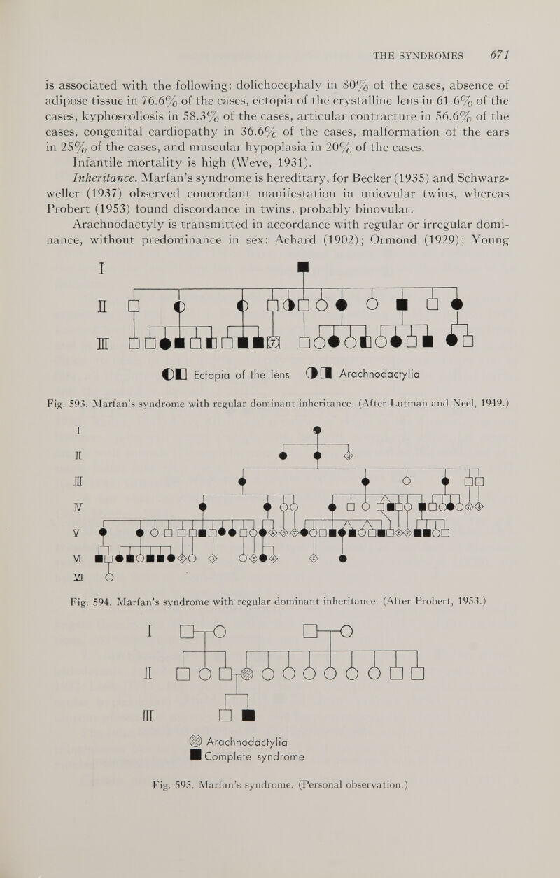 THE SYNDROMES 671 is associated with the following: dolichocephaly in 80% of the cases, absence of adipose tissue in 76.6% of the cases, ectopia of the crystalline lens in 61.6% of the cases, kyphoscoliosis in 58.3% of the cases, articular contracture in 56.6% of the cases, congenital cardiopathy in 36.6% of the cases, malformation of the ears in 25% of the cases, and muscular hypoplasia in 20% of the cases. Infantile mortality is high (Weve, 1931). Inheritance. Marfan's syndrome is hereditary, for Becker (1935) and Schwarz- weller (1937) observed concordant manifestation in uniovular twins, whereas Probert (1953) found discordance in twins, probably binovular. Arachnodactyly is transmitted in accordance with regular or irregular domi¬ nance, without predominance in sex: Achard (1902); Ormond (1929); Young I П ^ ¿ i ^ t ^ f ж □□ Cd Ectopia of the lens ЗШ Arachnodactyüa Fig. 593. Marfan's syndrome with regular dominant inheritance. (After Lutman and Neel, 1949.) i Ф if i ^ ¿ ^ ^Í1¿D Ж Fig. 594. Marfan's syndrome with regular dominant inheritance. (After Probert, 1953.) I Я íir Arachnodactylia И Complete syndrome Fig. 595. Marfan's syndrome. (Personal observation.)