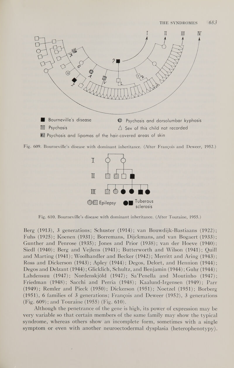 THE SYNDROMES 683 П Ш IF В Bournevilles disease ф Psychosis and dorsolumbar kyphosis Ш Psychosis Д Sex of this child not recorded В Psychosis and lipomas of the hair-covered areas of skin Fig. 609. Bourneville's disease with dominant inheritance. (After François and Deweer, 1952.) Tuberous sclerosis Epilepsy Fig. 610. Bourneville's disease with dominant inheritance. (After Touraine, 1955.) Berg (1913), 3 generations; Schuster (1914); van Bouwdijk-Bastiaans (1922); Fuhs (1925); Koenen (1931); Borremans, Dijckmans, and van Bogaert (1933); Gunther and Penrose (1935); Jones and Prior (1938); van der Hoeve (1940); Siedl (1940); Berg and Vejlens (1941); Butterworth and Wilson (1941); Quill and Marting (1941); Woolhandler and Becker (1942); Merritt and Aring (1943); Ross and Dickerson (1943); Apley (1944); Degos, Delort, and Hennion (1944); Degos and Delzant (1944) ; dicklich, Schultz, and Benjamin (1944) ; Guhr (1944) ; Lahdensuu (1947); Nordenskjöld (1947); Sa'Penella and Moutinho (1947); Friedman (1948); Sacchi and Perria (1948); Kaalund-Irgensen (1949); Parr (1949); Remler and Pieck (1950); Dickerson (1951); Noetzel (1951); Borberg (1951), 6 families of 3 generations; François and Deweer (1952), 3 generations (Fig. 609); and Touraine (1955) (Fig. 610). Although the penetrance of the gene is high, its power of expression may be very variable so that certain members of the same family may show the typical syndrome, whereas others show an incomplete form, sometimes with a single symptom or even with another neuroectodermal dysplasia (heterophenotypy).