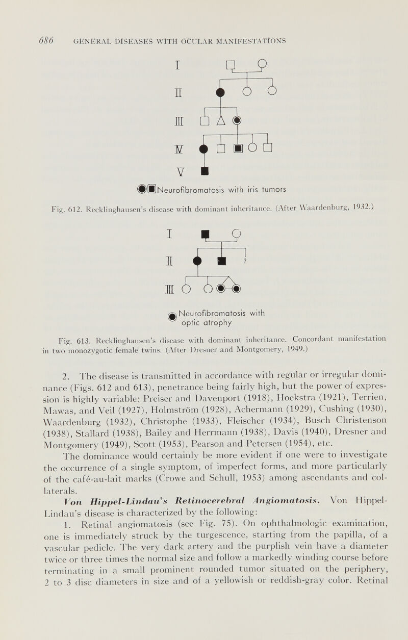 686 GENERAL DISEASES WÍTH OCULAR MANIFESTATIONS I g Q П i о о ш à А ¿ Fig. 612. Recklinghausen's disease with dominant inheritance. (After Waardenbiirg, 1932.) Fig. 613. Recklinghausen's disease with dominant inheritance. Concordant manifestation in two monozygotic female twins. (After Dresner and Montgomery, 1949.) 2. The disease is transmitted in accordance with regular or irregular domi¬ nance (Figs. 612 and 613), penetrance being fairly high, but the power of expres¬ sion is highly variable: Preiser and Davenport (1918), Hoekstra (1921), Terrien, Mawas, and Veil (1927), Holmström (1928), Achermann (1929), Gushing (1930), Waardenburg (1932), Christophe (1933), Fleischer (1934), Busch Christenson (1938), Stallard (1938), Bailey and Herrmann (1938), Davis (1940), Dresner and Montgomery (1949), Scott (1953), Pearson and Petersen (1954), etc. The dominance would certainly be more evident if one were to investigate the occurrence of a single symptom, of imperfect forms, and more particularly of the café-au-lait marks (Crowe and Schull, 1953) among ascendants and col¬ laterals. Von Hippel-Lindau's Retinocerebral Angiomatosis. Von Hippel- Lindau's disease is characterized by the following: 1. Retinal angiomatosis (see Fig. 75). On ophthalmologic examination, one is immediately struck by the turgescence, starting from the papilla, of a vascular pedicle. The very dark artery and the purplish vein have a diameter twice or three times the normal size and follow a markedly winding course before terminating in a small prominent rounded tumor situated on the periphery, 2 to 3 disc diameters in size and of a yellowish or reddish-gray color. Retinal I I Ж m Neurofibromatosis with optic atrophy