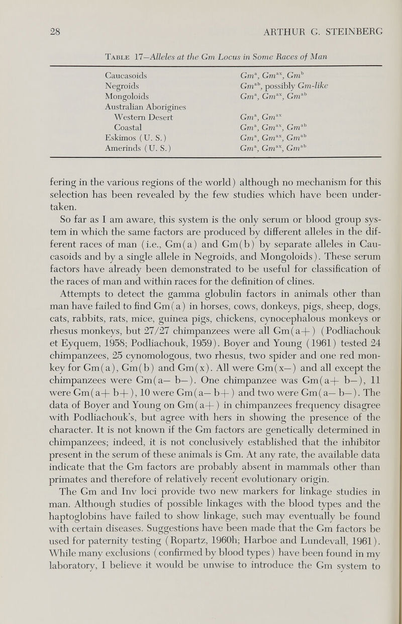 28 ARTHUR G. STEINBERG Table П—Alleles at the Gm Locus in Some Races of Man Caucasoids Negroids Xiongoloids Australian Aborigines Gm, Gm'^, Gm^ Gm'^^, possibly Gm-like Gm\ Gm-, Gm' Western Desert Gm, Gm Eskimos ( и. S. ) Amerinds ( U. S. ) Coastal Gm\ Gm', Gm Gm\ Gm, Gm'' Gm'', Gm^, Gm fering in the various regions of the world) although no mechanism for this selection has been revealed by the few studies which have been under¬ taken. So far as I am aware, this system is the only serum or blood group sys¬ tem in which the same factors are produced by different alleles in the dif¬ ferent races of man (i.e., Gm(a) and Gm(b) by separate alleles in Cau¬ casoids and by a single allele in Negroids, and Mongoloids). These serum factors have already been demonstrated to be useful for classification of the races of man and within races for the definition of dines. Attempts to detect the gamma globulin factors in animals other than man have failed to find Gm(a) in horses, cows, donkeys, pigs, sheep, dogs, cats, rabbits, rats, mice, guinea pigs, chickens, cynocephalous monkeys or rhesus monkeys, but 27/27 chimpanzees were all Gm(a-|-) (Podliachouk et Eyquem, 1958; Podliachouk, 1959). Boyer and Young (1961) tested 24 chimpanzees, 25 cynomologous, two rhesus, two spider and one red mon¬ key for Gm(a), Gm(b) and Gm(x). All were Gm(x—) and all except the chimpanzees were Gm (a— b—). One chimpanzee was Gm(a-|- b—), 11 were Gm (a-)- b-|-), 10 were Gm (a— b-j-) and two were Gm (a— b—). The data of Boyer and Young on Gm(a4- ) in chimpanzees frequency disagree with Podliachouk's, but agree with hers in showing the presence of the character. It is not known if the Gm factors are genetically determined in chimpanzees; indeed, it is not conclusively established that the inhibitor present in the serum of these animals is Gm. At any rate, the available data indicate that the Gm factors are probably absent in mammals other than primates and therefore of relatively recent evolutionary origin. The Gm and Inv loci provide two new markers for linkage studies in man. Although studies of possible linkages with the blood types and the haptoglobins have failed to show linkage, such may eventually be found with certain diseases. Suggestions have been made that the Gm factors be used for paternity testing ( Ropartz, 1960h; Harboe and Lundevall, 1961 ). While many exclusions ( confirmed by blood types ) have been found in my laboratory, I believe it would be unwise to introduce the Gm system to