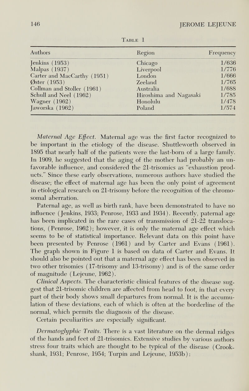 146 JEROME LEJEUNE Table 1 Authors Region Frequency Jenkins (1953) Chicago 1/636 Malpas (1937) Liverpool 1/776 Carter and MacCarthy ( 1951) London 1/666 0ster (1953) Zeeland 1/765 Coliman and Stoller ( 1961) Australia 1/688 Schull and Neel (1962) Hiroshima and Nagasaki 1/785 Wagner (1962) Honolulu 1/478 Jaworska (1962) Poland 1/574 Maternal Age Effect. Maternal age was the first factor recognized to be important in the etiology of the disease. Shuttleworth observed in 1895 that nearly half of the patients were the last-born of a large family. In 1909, he suggested that the aging of the mother had probably an un¬ favorable influence, and considered the 21-trisomics as exhaustion prod¬ ucts. Since these early observations, numerous authors have studied the disease; the effect of maternal age has been the only point of agreement in etiological research on 21-trisomy before the recognition of the chromo¬ somal aberration. Paternal age, as well as birth rank, have been demonstrated to have no influence (Jenkins, 1933; Penrose, 1933 and 1934). Recently, paternal age has been implicated in the rare cases of transmission of 21-22 transloca¬ tions, (Penrose, 1962); however, it is only the maternal age effect which seems to be of statistical importance. Relevant data on this point have been presented by Penrose ( 1961 ) and by Carter and Evans ( 1961 ). The graph shown in Figure 1 is based on data of Carter and Evans. It should also be pointed out that a maternal age effect has been observed in two other trisomies (17-trisomy and 13-trisomy) and is of the same order of magnitude ( Lejeune, 1962 ). Clinical Aspects. The characteristic clinical features of the disease sug¬ gest that 21-trisomic children are affected from head to foot, in that every part of their body shows small departures from normal. It is the accumu¬ lation of these deviations, each of which is often at the borderline of the normal, which permits the diagnosis of the disease. Certain peculiarities are especially significant. Dermatoglyphic Traits. There is a vast literature on the dermal ridges of the hands and feet of 21-trisomics. Extensive studies by various authors stress four traits which are thought to be typical of the disease (Crook- shank, 1931; Penrose, 1954; Turpin and Lejeune, 1953b):