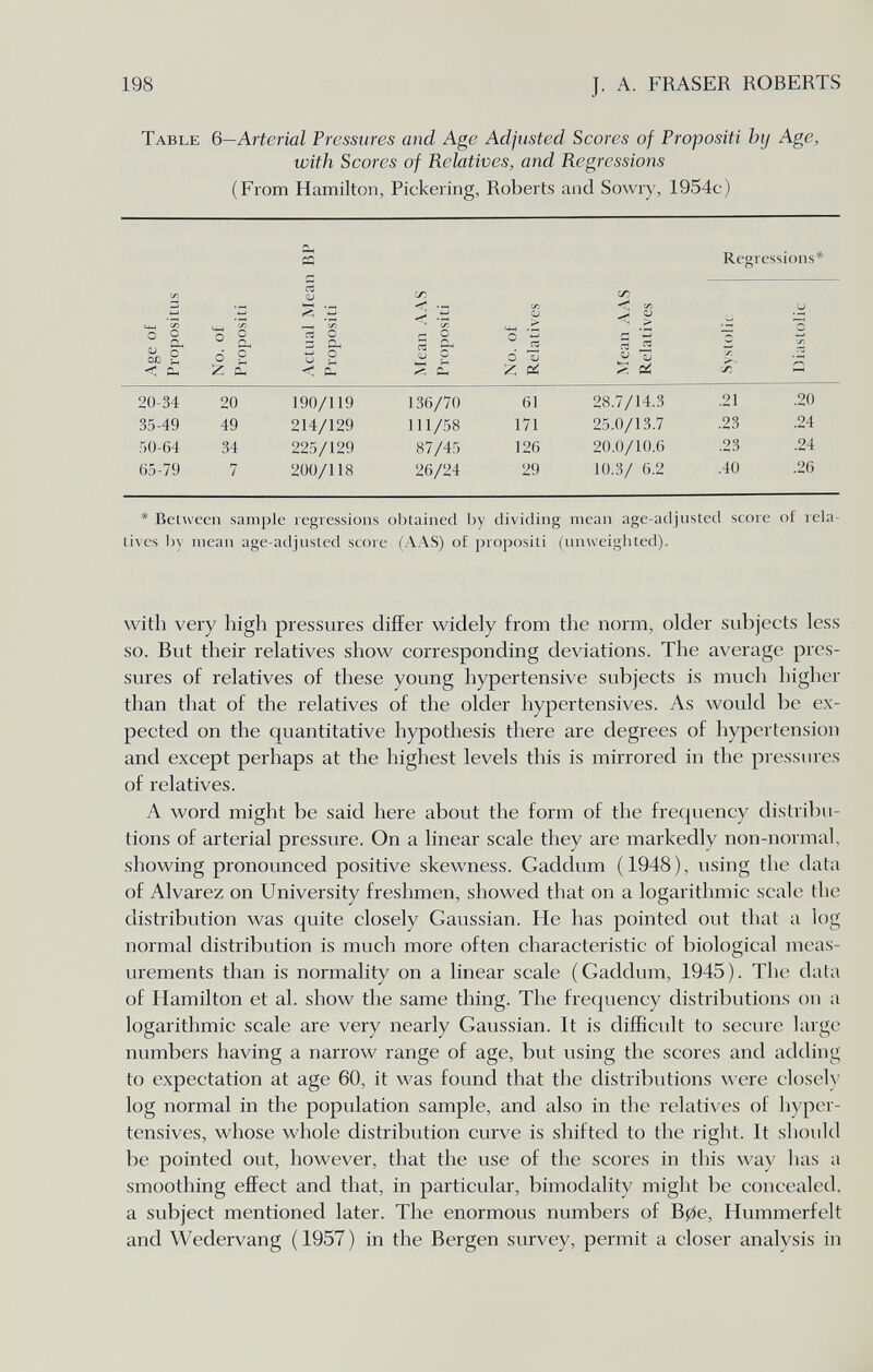 198 J. A. FRASER ROBERTS Table 6—Arterial Pressures and Age Adjusted Scores of Propositi bij Age, with Scores of Relatives, and Regressions (From Hamilton, Pickering, Roberts and Sowry, 1954c) л tí Regressions* < <í o o, o (U ^ o CJ 0; 2 píí ^ 136/70 61 28.7/14.3 .21 .20 111/58 171 25.0/13.7 .23 .24 87/45 126 20.0/10.6 .23 .24 26/24 29 10.3/ 6.2 .40 .26 * Between sample regressions obtained by dividing mean age-adjusted score of rela¬ tives by mean age-adjusted score (.A^AS) of propositi (unvveiglited). with very high pressures differ widely from the norm, older subjects less so. But their relatives show corresponding deviations. The average pres¬ sures of relatives of these young hypertensive subjects is much higher than that of the relatives of the older hypertensives. As would be ex¬ pected on the quantitative hypothesis there are degrees of hypertension and except perhaps at the highest levels this is mirrored in the pressures of relatives. A word might be said here about the form of the frequency distribu¬ tions of arterial pressure. On a linear scale they are markedly non-normal, showing pronounced positive skewness. Gaddum (1948), using the data of Alvarez on University freshmen, showed that on a logarithmic scale the distribution was quite closely Gaussian. He has pointed out that a log normal distribution is much more often characteristic of biological meas¬ urements than is normality on a linear scale (Gaddum, 1945). The data of Hamilton et al. show the same thing. The frequency distributions on a logarithmic scale are very nearly Gaussian. It is difficult to secure large numbers having a narrow range of age, but using the scores and adding to expectation at age 60, it was found that the distributions were closely log normal in the population sample, and also in the relatives of hyper¬ tensives, whose whole distribution curve is shifted to the right. It should be pointed out, however, that the use of the scores in this way has a smoothing effect and that, in particular, bimodality might be concealed, a subject mentioned later. The enormous numbers of B0e, Hummerfelt and Wedervang (1957) in the Bergen survey, permit a closer analvsis in