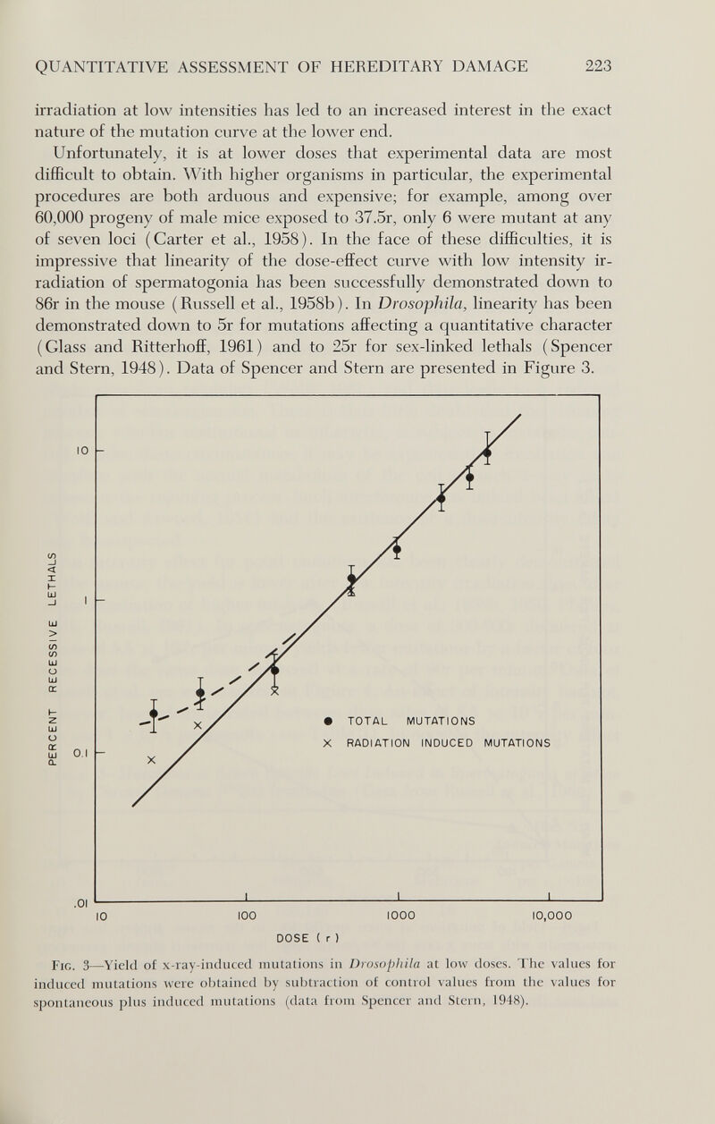 QUANTITATIVE ASSESSMENT OF HEREDITARY DAMAGE 223 irradiation at low intensities has led to an increased interest in the exact nature of the mutation curve at the lower end. Unfortunately, it is at lower doses that experimental data are most difficult to obtain. With higher organisms in particular, the experimental procedures are both arduous and expensive; for example, among over 60,000 progeny of male mice exposed to 37.5r, only 6 were mutant at any of seven loci (Carter et al., 1958). In the face of these difficulties, it is impressive that linearity of the dose-effect curve with low intensity ir¬ radiation of spermatogonia has been successfully demonstrated down to 86r in the mouse (Russell et al., 1958b). In Drosophila, linearity has been demonstrated down to 5r for mutations affecting a quantitative character (Glass and Ritterhoff, 1961) and to 25r for sex-linked lethals (Spencer and Stern, 1948). Data of Spencer and Stern are presented in Figure 3. 10 I - 0.1 - • TOTAL MUTATIONS X RADIATION INDUCED MUTATIONS .01 _L _L 10 100 1000 10,000 DOSE ( r) Fjg. 3—Yield of x-ray-induced mutations in Drosophila at low doses. The values for induced mutations ivere obtained by subtraction of control values from the values for spontaneous plus induced mutations (data from Spencer and Stern, 1948). Ik