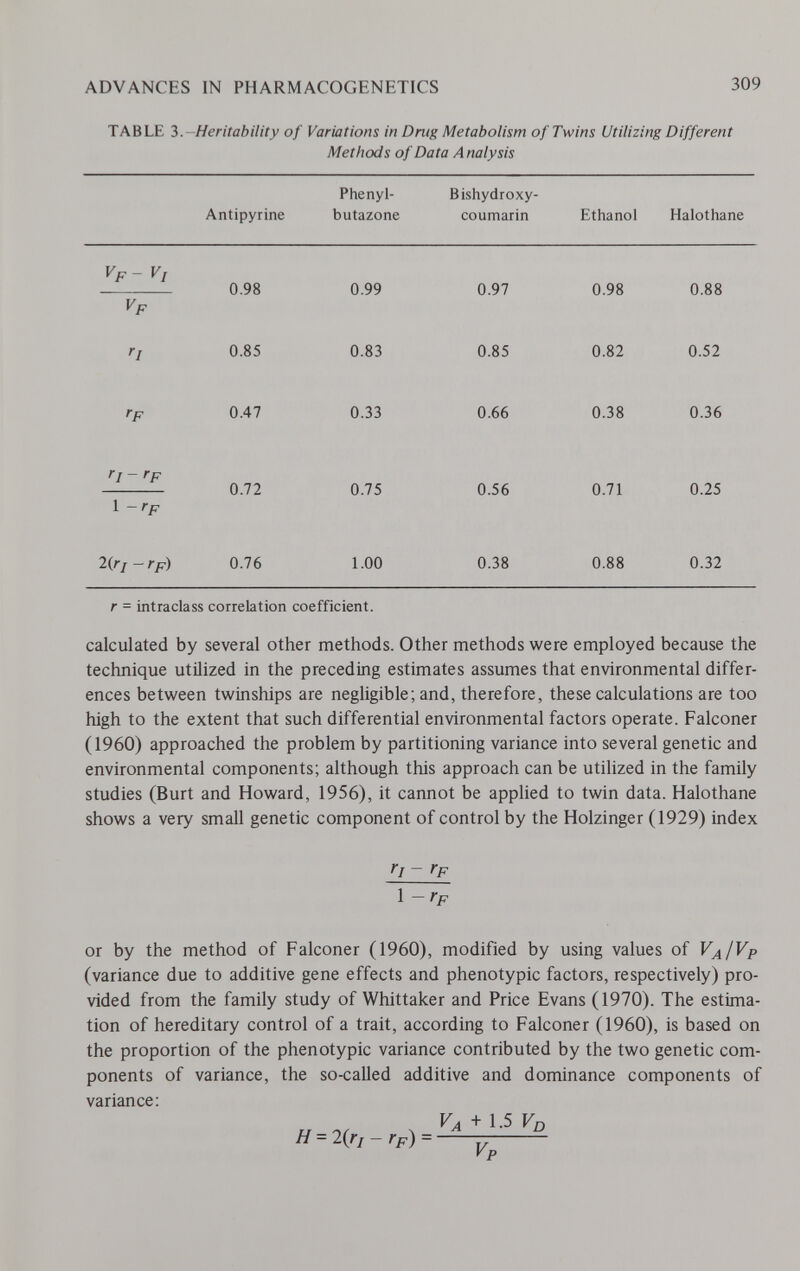 ADVANCES IN PHARMACOGENETICS 309 TABLE Ъ.- Heritahility of Variations in Drug Metabolism of Twins Utilizing Different Methods of Data Analysis Phenyl- Bishydroxy- Antipyrine butazone coumarin Ethanol Halothane r = intraclass correlation coefficient. calculated by several other methods. Other methods were employed because the technique utilized in the preceding estimates assumes that environmental differ¬ ences between twinships are negligible; and, therefore, these calculations are too high to the extent that such differential environmental factors operate. Falconer (1960) approached the problem by partitioning variance into several genetic and environmental components; although this approach can be utilized in the family studies (Burt and Howard, 1956), it cannot be applied to twin data. Halothane shows a very smaU genetic component of control by the Holzinger (1929) index ri- rp 1 -rp or by the method of Falconer (1960), modified by using values of F^/Fp (variance due to additive gene effects and phenotypic factors, respectively) pro¬ vided from the family study of Whittaker and Price Evans (1970). The estima¬ tion of hereditary control of a trait, according to Falconer (1960), is based on the proportion of the phenotypic variance contributed by the two genetic com¬ ponents of variance, the so-called additive and dominance components of variance: Va + 1.5 VD H = 2irj-rp)=-^^ ^