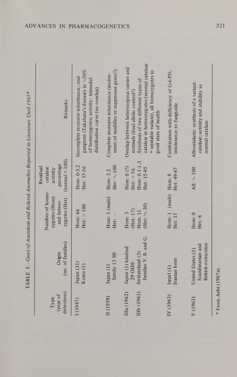 ADVANCES IN PHARMACOGHNETICS 321 I PC л Ы 3 л *9 О <D О 'Si ^ .С «л -w ^ о л U с « о ^ о 2 цн £ ^ U СУ (У а о ■i I 2 I tí S Ä S ® „ <U и I-. Ä U ^ -«.t ^ Q 'O о I I « ^ z •S E •SP <2 О 'S о с с ^ О _о H >» я а Но а> О о ТЗ о те -s S/c 8 X g  •п ^ ^ \:z с (L> > л сЯ с/) Cd Я 2 H iá « (L> С E g> S « с ed ТЗ О ё а ä -S .. а> 1° .£ о 5 « U в 5 о  ^ с N .2 II О Ti о ^ 2 ? л E ^ О i> X X m ^ с ^ & § ^ и г- Tf ON О 4> ^ С .S г? W О я ÍÍ5 с Й Cd а j= с •о с ed сл ^ s ® о tx >? с N О О о U о Z ;s «Ü д *4) 'Я « ^ О О й E w Q. С ^ I О ^ и ed Л > ТЗ ^ Р 'S - 5 2 > G Ы s¿ cd •♦-» cd <4-1 о О — «л Л й> Ё а M >. о с -4-» ' С с/) V о кн -t-t ^ О ÎS 15 О N о 2 ^ « ^ « <4-1 ^ ® С сл .3 S й 5 ^ п ■ С* ■♦* >ч cd <Л о .5 с/3 о О ЬО >. N О в о л =3 cd ^ X С sa ^ л л S ts с -а Г ° + ьо .. I g - о (U Œ ас E 4> £ 55 о NjN о Д W È Ò О •о с cd С С cd 5 а ti2 ed ON On •О .S il К w э: с о 5 o^ 9- <N Cd <N чо 0\ <ri CQ с J3 Ü 0) -2 :ì E Cd СЛ On С- vO cd E I - о ж ас e о ;:::г-° Г i « 'i Sed bN fO VÄ Os С «л çd л а > д cd ^ <м ed ® t/î .2 *Q crt s ü 5 сл cd .. tt л й t2 •Д я cd •3 « — « я 'S e S 5 S О cd О Я ü С О о г < о .. ^ E о а> X Д •о 5 § -2 о cd á> *5 Ь «id ^ С (/3 cd сл л •о ? -а Ä S •= С С/!) П О VO Os