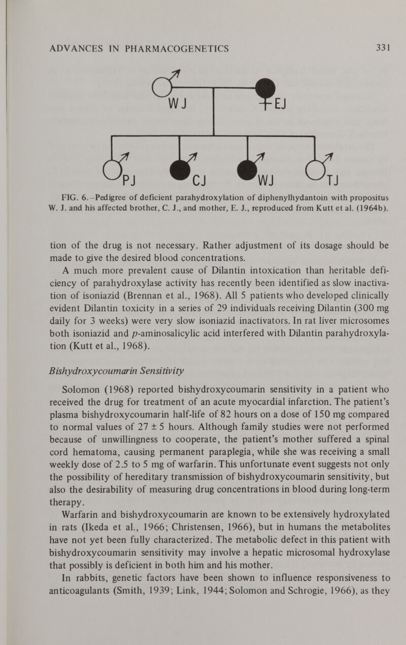 ADVANCES IN PHARMACOGENETICS 331 c?—I—f wj TEJ 5 к к Ъ ^PJ ^CJ ^WJ ^TJ FIG. 6.-Pedigree of deficient parahydroxylation of diphenylhydantoin with propositus W. J. and his affected brother, C. J., and mother, E. J., reproduced from Kutt et al. (1964b). tion of the drug is not necessary. Rather adjustment of its dosage should be made to give the desired blood concentrations. A much more prevalent cause of Dilantin intoxication than heritable defi¬ ciency of parahydroxylase activity has recently been identified as slow inactiva- tion of isoniazid (Brennan et al., 1968). All 5 patients who developed cUnically evident Dilantin toxicity in a series of 29 individuals receiving Dilantin (300 mg daily for 3 weeks) were very slow isoniazid inactivators. In rat liver microsomes both isoniazid and p-aminosalicylic acid interfered with Dilantin parahydroxyla¬ tion (Kutt et al., 1968). Bishydroxycoumarin Sensitivity Solomon (1968) reported bishydroxycoumarin sensitivity in a patient who received the drug for treatment of an acute myocardial infarction. The patient's plasma bishydroxycoumarin half-life of 82 hours on a dose of 150 mg compared to normal values of 27 ± 5 hours. Although family studies were not performed because of unwillingness to cooperate, the patient's mother suffered a spinal cord hematoma, causing permanent paraplegia, while she was receiving a small weekly dose of 2.5 to 5 mg of warfarin. This unfortunate event suggests not only the possibility of hereditary transmission of bishydroxycoumarin sensitivity, but also the desirability of measuring drug concentrations in blood during long-term therapy. Warfarin and bishydroxycoumarin are known to be extensively hydroxylated in rats (Ikeda et al., 1966; Christensen, 1966), but in humans the metabolites have not yet been fully characterized. The metabolic defect in this patient with bishydroxycoumarin sensitivity may involve a hepatic microsomal hydroxylase that possibly is deficient in both him and his mother. In rabbits, genetic factors have been shown to influence responsiveness to anticoagulants (Smith, 1939; Link, 1944; Solomon and Schrogie, 1966), as they