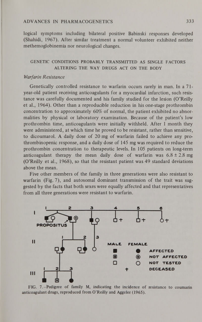 ADVANCES IN PHARMACOGENETICS 333 logical symptoms including bilateral positive Babinski responses developed (Shahidi, 1967). After similar treatment a normal volunteer exhibited neither methemoglobinemia nor neurological changes. GENETIC CONDITIONS PROBABLY TRANSMITTED AS SINGLE FACTORS ALTERING THE WAY DRUGS ACT ON THE BODY Warfarin Resistance Genetically controlled resistance to warfarin occurs rarely in man. In a 71- year-old patient receiving anticoagulants for a myocardial infarction, such resis¬ tance was carefully documented and his family studied for the lesion (O'Reilly et al., 1964). Other than a reproducible reduction in his one-stage prothrombin concentration to approximately 60% of normal, the patient exhibited no abnor¬ malities by physical or laboratory examination. Because of the patient's low prothrombin time, anticoagulants were initially withheld. After 1 month they were administered, at which time he proved to be resistant, rather than sensitive, to dicoumarol. A daily dose of 20 mg of warfarin failed to achieve any pro- thrombinopenic response, and a daily dose of 145 mg was required to reduce the prothrombin concentration to therapeutic levels. In 105 patients on long-term anticoagulant therapy the mean daily dose of warfarin was 6.8 ± 2.8 mg (O'Reilly et al., 1968), so that the resistant patient was 49 standard deviations above the mean. Five other members of the family in three generations were also resistant to warfarin (Fig. 7), and autosomal dominant transmission of the trait was sug¬ gested by the facts that both sexes were equally affected and that representatives from all three generations were resistant to warfarin. I 2 3 Л 5 e {о i- PROPOSITUS II III MAl_E. FEMALE. S) □ m Ф АГРЕСТЕ.О ® NOT AFFECTED О NOT TESTED DECEASED FIG. 7.-¡Pedigree of family M, indicating the incidence of resistance to coumarin anticoagulant drugs, reproduced from O'Reilly and Aggeler (1965).