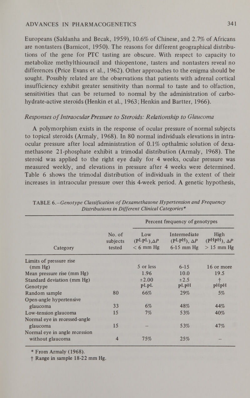 ADVANCES IN PHARMACOGENETICS 341 Europeans (Saldanha and Becak, 1959), 10.6% of Chinese, and 2.7% of Africans are nontasters (Barnicot, 1950). The reasons for different geographical distribu¬ tions of the gene for PTC tasting are obscure. With respect to capacity to metabolize methylthiouracil and thiopentone, tasters and nontasters reveal no differences (Price Evans et al., 1962). Other approaches to the enigma should be sought. Possibly related are the observations that patients with adrenal cortical insufficiency exhibit greater sensitivity than normal to taste and to olfaction, sensitivities that can be returned to normal by the administration of carbo¬ hydrate-active steroids (Henkin et al., 1963; Henkin and Bartter, 1966). Responses of Intraocular Pressure to Steroids: Relationship to Glaucoma A polymorphism exists in the response of ocular pressure of normal subjects to topical steroids (Armaly, 1968). In 80 normal individuals elevations in intra¬ ocular pressure after local administration of 0.1% opthalmic solution of dexa- methasone 21-phosphate exhibit a trimodal distribution (Armaly, 1968). The steroid was applied to the right eye daily for 4 weeks, ocular pressure was measured weekly, and elevations in pressure after 4 weeks were determined. Table 6 shows the trimodal distribution of individuals in the extent of their increases in intraocular pressure over this 4-week period. A genetic hypothesis, TABLE 6.-Genotype Classification of Dexamethasone Hypertension and Frequency Distributions in Different Clinical Categories* Percent frequency of genotypes * From Armaly (1968). I Range in sample 18-22 mm Hg.