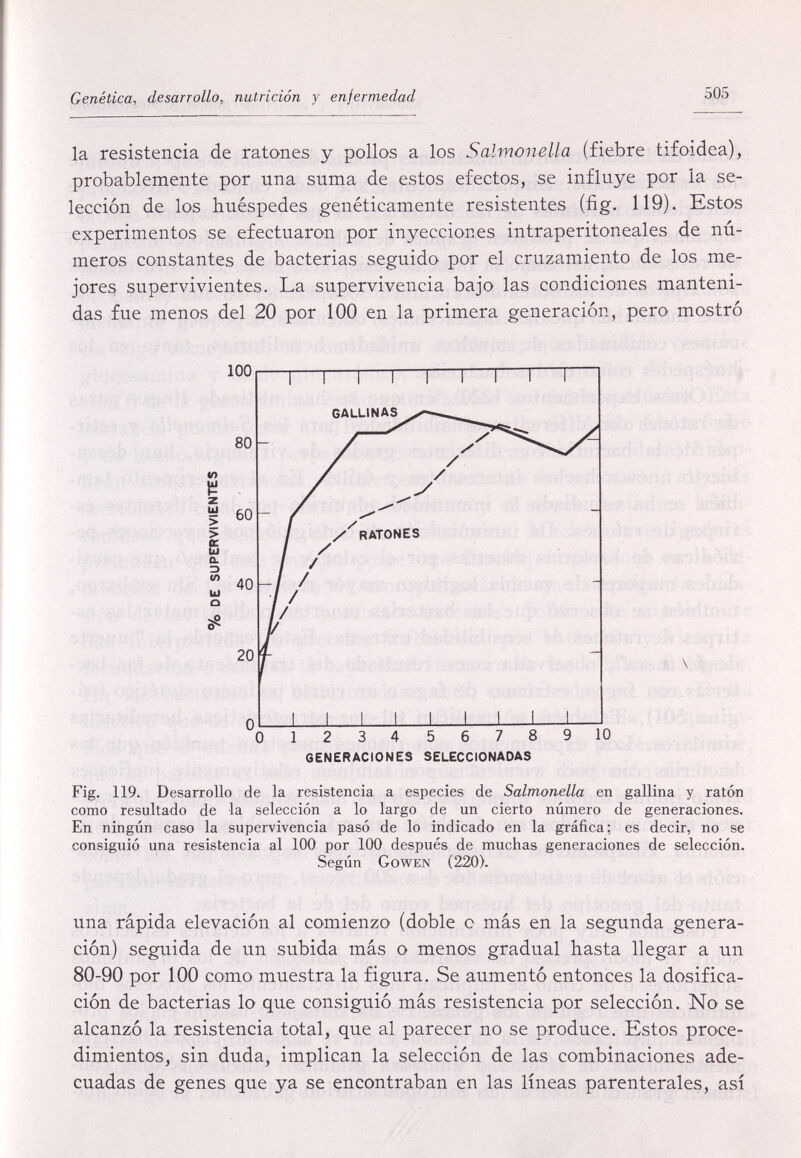 Genética, desarrollo, nutrición y enfermedad 505 la resistencia de ratones y pollos a los Salmonella (fiebre tifoidea), probablemente por una suma de estos efectos, se influye por la se¬ lección de los huéspedes genéticamente resistentes (fig. 119). Estos experimentos se efectuaron por inyecciones intraperitoneales de nú¬ meros constantes de bacterias seguido por el cruzamiento de los me¬ jores supervivientes. La supervivencia bajo las condiciones manteni¬ das fue menos del 20 por 100 en la primera generación, pero mostró 100 «O üí > > s Û. </) 1 ^ г GALLINAS i. \ 1 2 3 4 5 6 7 8 GENERACIONES SELECCIONADAS 10 Fig. 119. Desarrollo de la resistencia a especies de Salmonella en gallina y ratón como resultado de la selección a lo largo de un cierto número de generaciones. En ningún caso la supervivencia pasó de lo indicado en la gráfica; es decir, no se consiguió una resistencia al 100 por 100 después de muchas generaciones de selección. Según Gowen (220). una rápida elevación al comienzo (doble o más en la segunda genera¬ ción) seguida de un subida más o menos gradual hasta llegar a un 80-90 por 100 como muestra la figura. Se aumentó entonces la dosifica¬ ción de bacterias lo que consiguió más resistencia por selección. No se alcanzó la resistencia total, que al parecer no se produce. Estos proce¬ dimientos, sin duda, implican la selección de las combinaciones ade¬ cuadas de genes que ya se encontraban en las líneas parenterales, así