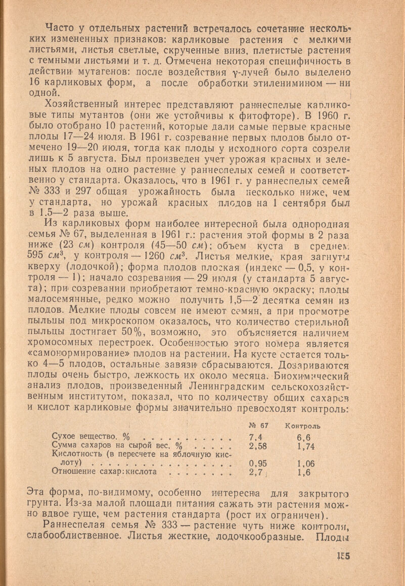 Часто у отдельных растений встречалось сочетание нескол!Ь'» ких измененных признаков: карликовые растения с мелкими листьями, листья светлые, скрученные вниз, плетистые растения с темными листьями и т. д. Отмечена некоторая специфичность в действии мутагенов: после воздействия у^учей было выделено 16 карликовых форм, а после обработки этиленимином — ни одной. I Хозяйственный интерес представляют раннеспелые каплико- вые типы мутантов (они же устойчивы к фитофторе). В 1960 г. было отобрано 10 растений, которые дали самые первые красные плоды 17—24 июля. В 1961 г. созревание первых плодов было от¬ мечено 19—20 июля, тогда как плоды у исходного сорта созрели лишь к 5 августа. Был произведен учет урожая красных и зеле¬ ных плодов на одно растение у раннеспелых семей и соответст¬ венно у стандарта. Оказалось, что в 1961 г, у раннеспелых семей № 333 и 297 общая урожайность была несколько ниже, чем у стандарта, но урожай красных плодов на 1 сентября был в 1.5—2 раза выше. Из карликовых форм наиболее интересной была однородная семья № 67, выделенная в 1961 г.: растения этой формы в 2 раза ниже (23 см) контроля (45—50 см); объем куста в средме\; 595 см^, у контроля—1260 см^. Листья мелкие, края загнуты кверху (лодочкой); форма плодов пло:кая (индекс — 0,5, у кон^ троля— 1): начало созреванья — 29 июля (у стандарта 5 авгус¬ та); при созревании п^риобретают темно-красную окраску; плоды малосемянные, редко можно получить 1,5—2 десятка семян из плодов. Мелкие плоды совсем не имеют семян, а при просмотре пыльны под микроскопом оказалось, что количество стерильной пыльцы достигает 50%, возможно, это объясняется наличием хромосомных перестроек. Особенностью этого номера является «самонормирование» плодов на растении. На кусте остается толь¬ ко 4—5 плодов, остальные завязи сбрасываются. Дозариваются плоды очень быстро, лежкость их около месяца. Биохимический анализ плодов, произведенный Ленинградским сельскохозяйст¬ венным институтом, показал, что по количеству общих сахароз и кислот карликовые формы значительно превосходят контроль: Сухое вещество. %  Сумма сахароз на сырой вес, %..... Кислотность (в пересчете на яблочную кис¬ лоту} Отношение сахар;кислота  Эта форма, по-видимому, особенно »нтересгаа для закрытого грунта. Из-за малой площади питания сажать эти растения мож¬ но вдвое гуще, чем растения стандарта (рост их ограничен). Раннеспелая семья № 333 — растение чуть ниже контроле, слабооблиствеиное. Листья жесткие9 лодочкообразные. Плоды ÎE5 Кг 67 Контроль 7.4 6.6 2,58 1,74 0,95 1,06 2,7 i 1,6