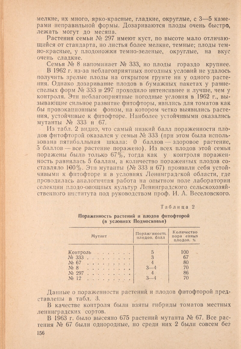 мелкие, их много, ярко-красные, гладкие, округлые, с 3—5 каме¬ рами неправильной формы. Дозариваются плоды очень быстро, лежать могут до месяпа. Растения семьи № 297 имеют куст, по высоте мало отличаю¬ щийся от стандарта, но листья более мелкие, темные; плоды тем¬ но-красные, у плодоножки темно-зеленые, округлые, на вкус очень сладкие. Семья № 8 напоминает № 333, но плоды гораздо крупнее. В 1962 г. из-за неблагоприятных погодных условий не удалось получить зрелые плоды на открытом грунте ни у одного расте¬ ния. Однако дозаривание плодов в бумажных пакетах у рание- спелых форм № 333 и 297 проходило иитенсивнее и лучше, чем у контроля. Эти неблаго'приятные погодные условия в 1962 г., вы¬ зывающие сильное развитие фитофторы, явились для томатов как бы провокапионным фоном, на котором четко выявились расте¬ ния, устойчивые к фитофторе. Наиболее устойчивыми оказались мутанты № 333 и 67. Из табл. 2 видно, что самый «изкий балл по'раженности пло¬ дов фитофторой оказался у семьи № 333 (при этом была исполь¬ зована пятибалльная шкала: О баллов — здоровое растение, 5 баллов — все растение поражено). Из всех плодов этой семьи поражены былв только 67%, тогда как у контроля поражен- ность равнялась 5 баллам, а количество пораженных плодов со¬ ставляло 100%. Эти мутанты (№ 333 и 67) проявили себя устой¬ чивыми к фитофторе и в условиях Ленинградской области, где проводилась аналогичвая работа на опытном поле лаборатории селекции плодо-овощных культур Ленинградского сельскохозяй¬ ственного иеститута под руководством проф. И. А. Веселовского. Таблица2 Пораженность растений и плодов фитофторой (в условиях Подмосковья) Данные о пораженности растений, и плодов фитофторой пред¬ ставлены в табл. 3. В качестве контроля были взяты гибриды томатов местных ленинградских сортов. В 1963 г. было высеяно 675 растений мутанта № 67. Все рас¬ тения № 67 были однородные, но среди них 2 были совсем без 156