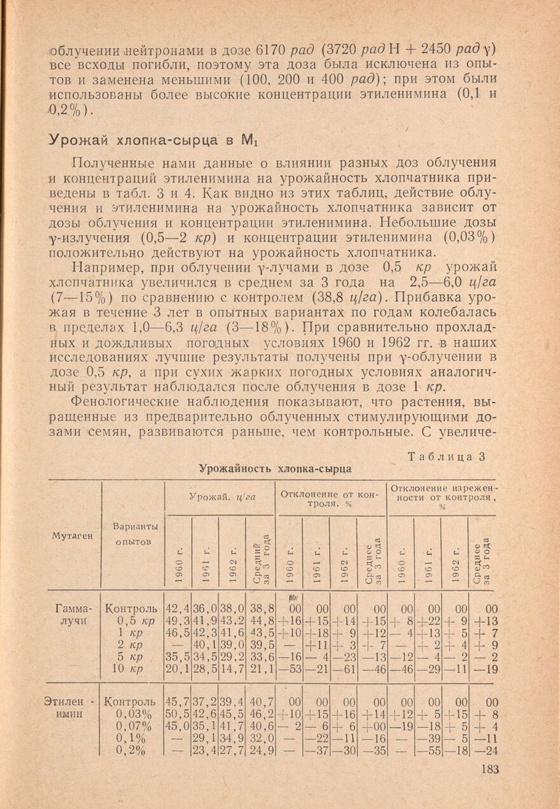 'Облучении нейтронами в дозе 6170 рад (3720 радН + 2450 раду) все всходы погибли, поэтому эта доза была исключена из опы¬ тов и заменена меньшими (100, 200 и 400 рад); при этом были использованы более высокие концентрации этиленимина (0,1 и '0,2%). Урожай хлопка-сырца в Mi Полученные нами данные о влиянии разных доз облучения и концентраций этиленимина на урожайность хлопчатника при¬ ведены в табл. 3 и 4. Как видно из этих таблиц^ действие облу¬ чения и этиленимина на урожайность хлопчатника зависит от дозы облучения и концентрации этиленимина. Небольшие дозы у-излучения (0,5—2 кр) и концентрации этиленимина (0,03%) положительно действуют на урожайность хлопчатника. Например, при облучении у-лучами в дозе 0,5 кр урожай хлопчатника увеличился в среднем за 3 года на 2,5—6,0 ц1га (7—15%) по сравнению с контролем (38,8 ц1га). Прибавка уро¬ жая в течение 3 лет в опытных вариантах по годам колебалась в пределах 1,0—6,3 ц1га (3—18%). При сравнительно прохлад¬ ных и дождливых логодных условиях 1960 и 1962 гг. в наших исследованиях лучшие результаты получены при Y-облучении в дозе 0,5 кр, а при сухих жарких погодных условиях аналогич¬ ный результат наблюдался после облучения в дозе 1 кр. Фенологические наблюдения показывают, что растения, вы¬ ращенные из предварительно облученных стимулирующими до¬ зами семян, развиваются раньше, чем контрольные. С увеличе- Таблица 3 Урожайность хлопка-сырца 183