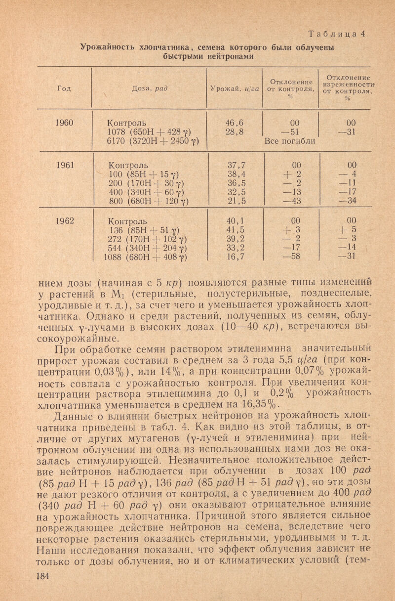 Т аблйца 4 Урожайность хлопчатника, семена которого были облучены быстрыми нейтронами нием дозы (начиная с 5 кр) появляются разные типы изменений у растений в Mi (стерильные, полустерильные, позднеспелые, уродливые и т. д.), за счет чего и уменьшается урожайность хлоп¬ чатника. Однако и среди растений, полученных из семян, облу¬ ченных улучами в высоких дозах (10—40 кр), встречаются вы¬ сокоурожайные. При обработке семян раствором этиленимина значительный прирост урожая составил в среднем за 3 года 5,5 ц/га (при кон¬ центрации 0,03%), или 14%, а при концентрации 0,07% урожай¬ ность совпала с урожайностью контроля. При увеличении кон¬ центрации раствора этиленимина до 0,1 и 0,2% урожайность хлопчатника уменьшается в среднем на 16,35%. Данные о влиянии быстрых нейтронов на урожайность хлоп¬ чатника приведены в табл. 4. Как видно из этой таблицы, в от¬ личие от других мутагенов (Y-лучей и этиленимина) при ней¬ тронном облучении ни одна из использованных нами доз не ока¬ залась стимулирующей. Незначительное положительное дейст¬ вие нейтронов наблюдается при облучении в дозах 100 рад (85 рад H + 15 раду), 136 рад ('85 рад H -Ь 51 рад у), «о эти дозы не дают резкого отличия от контроля, а с увеличением до 400 рад (340 рад H + 60 рад у) они оказывают отрицательное влияние на урожайность хлопчатника. Причиной этого является сильное повреждающее действие нейтронов на семена, вследствие чего некоторые растения оказались стерильными, уродливыми и т.д. Наши исследования показали, что эффект облучения зависит не только от дозы облучения, но и от климатических условий (тем- 184