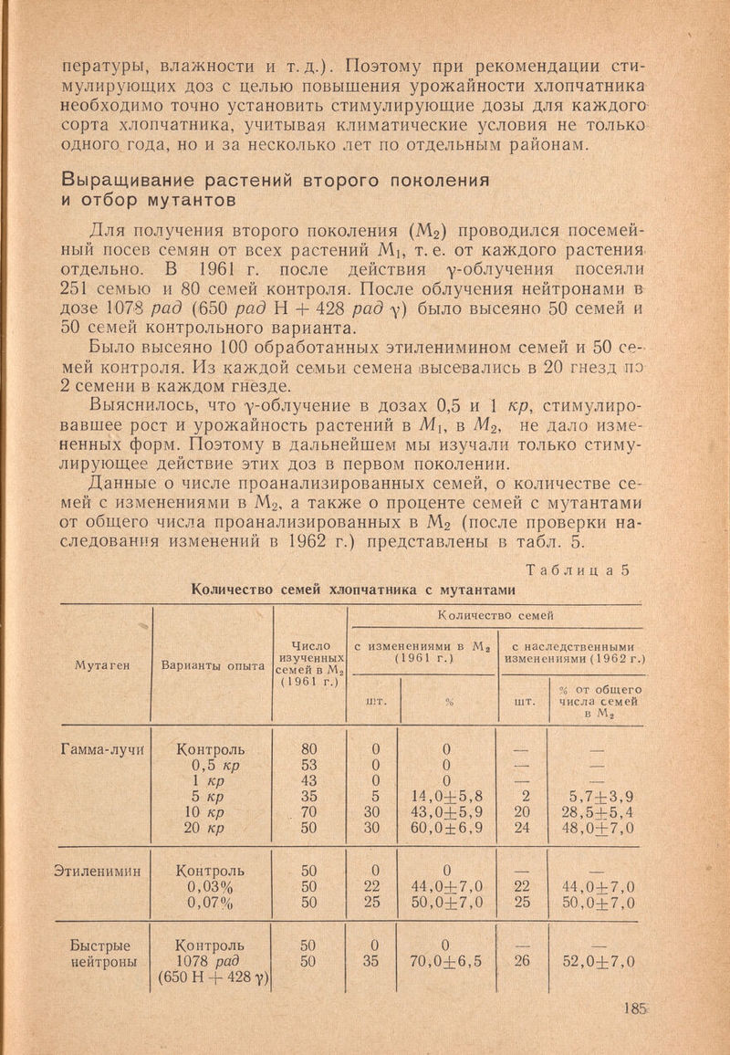 пературы, влажности и т.д.). Поэтому при рекомендации сти¬ мулирующих доз с целью повышения урожайности хлопчатника необходимо точно установить стимулирующие дозы для каждого сорта хлопчатника, учитывая климатические условия не только одного года, но и за несколько лет по отдельным районам. Выращивание растений второго поколения и отбор мутантов Для получения второго поколения (М2) проводился посемей¬ ный посев семян от всех растений Mi, т. е. от каждого растения, отдельно. В 1961 г. после действия уо^лучения посеяли 251 семью и 80 семей контроля. После облучения нейтронами в дозе 107в рад (650 рад H + 428 рад 7) было высеяно 50 семей и 50 семей контрольного варианта. Было высеяно 100 обработанных этиленимином семей и 50 се¬ мей контроля. Из каждой семьи семена 1высевались в 20 гнезд пэ 2 семени в каждом гнезде. Выяснилось, что 7-облучение в дозах 0,5 и 1 кр, стимулиро¬ вавшее рост и урожайность растений в Му, в М2, не дало изме¬ ненных форм. Поэтому в дальнейшем мы изучали только стиму¬ лирующее действие этих доз в первом поколении. Данные о числе проанализированных семей, о количестве се¬ мей с изменениями в М2, а также о проценте семей с мутантами от общего числа проанализированных в Мг (после проверки на¬ следования изменений в 1962 г.) представлены в табл. 5. Таблиц а 5 Количество семей хлопчатника с мутантами 18&