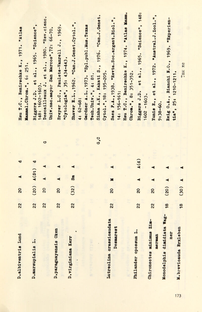 ш со гН ч-> с crv «- m ф см Ä •• О ш • «г( С й • £ § • ä • о о • :з о » с 0) о ц ф •н о со 1Г> VO (О о в • •н • о о • t~- > I Ф ЧО № vß с •• • CNJ о г- (О • а> Z ^ (В о • о • со -р 4> (Л ^ .S и «TS •-» CVJ ® о ^ и vx> <н ф CD ьо •• ^ pq «- « ст. чО ст\ V 1 > I Ф +» ф <л со о !» о s • í¡ ê 3 .. d tri • s о л • и 1^ te о ti r-| ф о >» 1f ф >» »H о n s о +» о ф а s s о г w VA ON H 00 VC ^ I Ф C\J > ЧО Ф H I fi :i о. A CO С <л co ОЧ •• с • • ^ ► •H Ö ê i ^ и о s ¿ ф а ф С9 >-3 9 о e VO t- <r> со •rt ■Р «б •а M «в I щ к s со F- о * СЭ о C\J +» ю о о <М C\J о N в 03 см (Л о eg •d ч.^ s s s о m CM CM ÍM CVJ CM CM CM CM CM CM CM CM CM CM CM CM 00 a •H 4» s ► tH fi гЧ л Q a ф M о Ш o. 0 ffl Ц Ф M П 1 Й •H ► » Ш о A 0 h Ф 1 rH 2 Ш Ф 4» о Ф Й о л о I Sf m л +* « а •H л о. гЦ ф •tí о а о (1 ф § « M ^ а й -н Ф Ф Пгг со •d s о тН ► ф 173