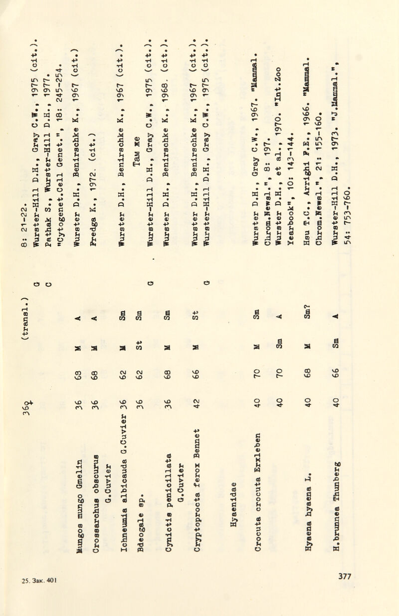 о • • m 1Г\ г- <VJ г- с- 1 ON CTv m т- C4J > D: GO см CJ I CJ 00 о Q >> гЦ « гН *Н С5 И • и • а> W • ш I s I ф +> со h ё ч» •н о VO а\ ^ « «> Л о m h +> 0) Я V С5 V О • 4» 0) П О) Ш о +» и я 0) А а> ч-> (S й ê см t^ <т> * d 0) 4» •И О ЧО о> 0) •6 О) и •н с «) pq к V 4» п i й> m 4» •H О IT« r- ON о >» 03 сэ s 0) -р m I +» •H о со vo er» « J<i д о ш •н с а> PQ 0) +> m I +» 4» •H *н U U 1Г> t- t- VD СТ\ CTN »- О О N v£) VO Я f E a S О о h +> < < X я I Q со 4» CO a CO +5 CO в to a CO ov 40 ГЛ 0 •H íH 0) s w 1 m ä § я ä ш ю о и о а> è Ü M о t- о t- tí о x¡ «) iH к H (О 4» 73 О о ^1 о сб 4» 3 о О ц о ш ЧС о ЧО се а V о) >, л (в PI W « ьо h в) х> I а Ф » 25. Зак.401 377