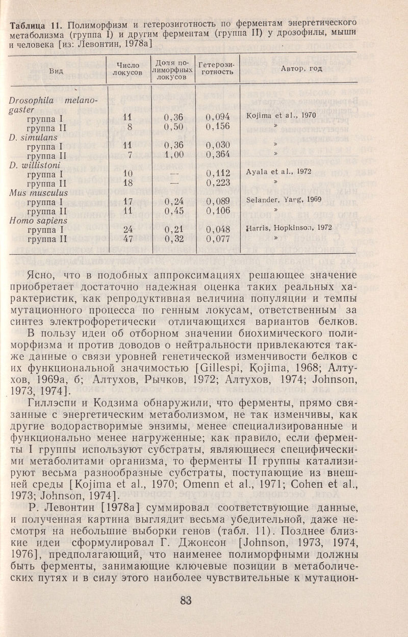 Таблица 11. Полиморфизм и гетерозиготность по ферментам энергетического метаболизма (группа I) и другим ферментам (группа II) у дрозофилы, мыши и человека [из: Левонтин, 1978а] Ясно, что в подобных аппроксимациях решающее значение приобретает достаточно надежная оценка таких реальных ха¬ рактеристик, как репродуктивная величина популяции и темпы мутационного процесса по генным локусам, ответственным за синтез электрофоретически отличающихся вариантов белков. В пользу идеи об отборном значении биохимического поли¬ морфизма и против доводов о нейтральности привлекаются так¬ же данные о связи уровней генетической изменчивости белков с их функциональной значимостью [Gillespi, Kojima, 1968; Алту¬ хов, 1969а, б; Алтухов, Рычков, 1972; Алтухов, 1974; Johnson, 1973, 1974]. Гиллэспи и Кодзима обнаружили, что ферменты, прямо свя¬ занные с энергетическим метаболизмом, не так изменчивы, как другие водорастворимые энзимы, менее специализированные и функционально менее нагруженные; как правило, если фермен¬ ты I группы используют субстраты, являющиеся специфически¬ ми метаболитами организма, то ферменты II группы катализи¬ руют весьма разнообразные субстраты, поступающие из внещ- ней среды [Kojima et al., 1970; Omenn et al., 1971; Cohen et al., 1973; Johnson, 1974]. P. Левонтин [1978a] суммировал соответствующие данные, и полученная картина выглядит весьма убедительной, даже не¬ смотря на небольшие выборки генов (табл. И). Позднее близ¬ кие идеи сформулировал Г. Джонсон [Johnson, 1973, 1974, 1976], предполагающий, что наименее полиморфными должны быть ферменты, занимающие ключевые позиции в метаболиче¬ ских путях и в силу этого наиболее чувствительные к мутацион- 83