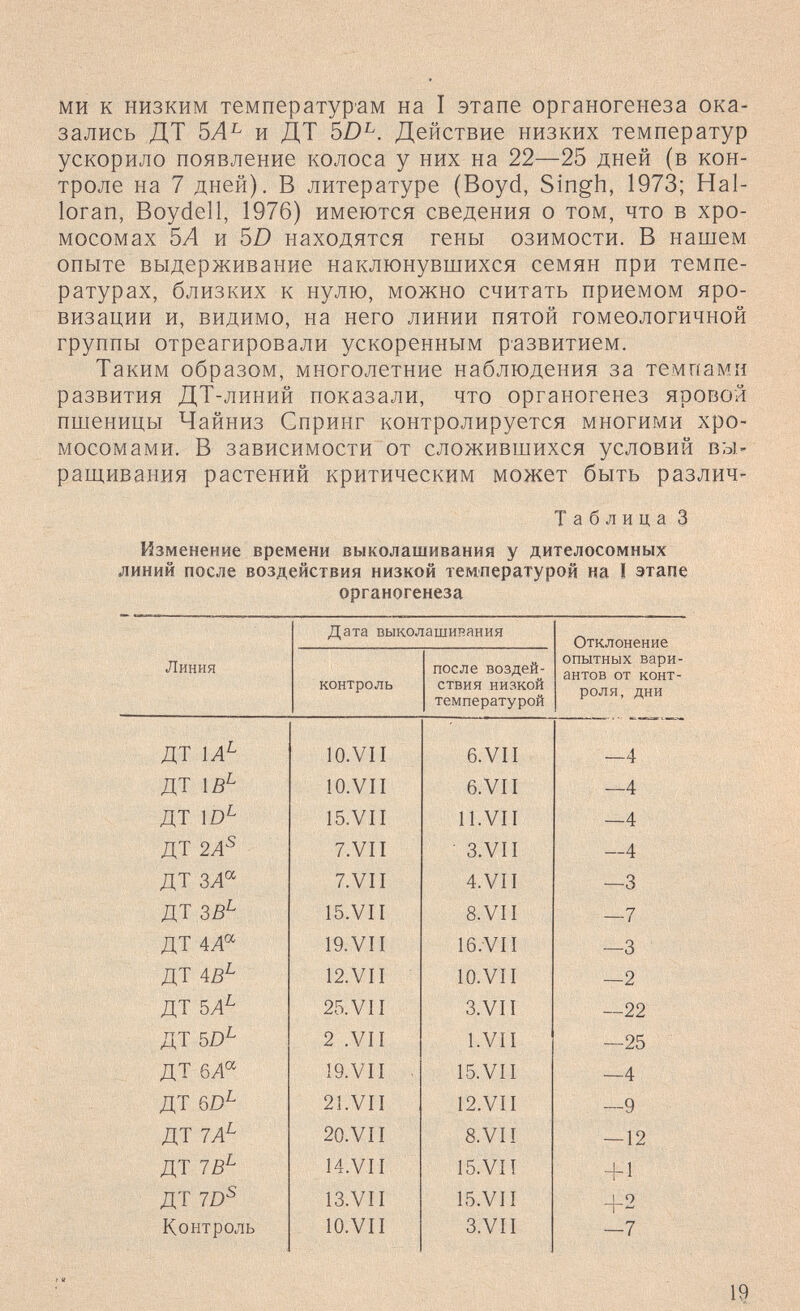ми к низким температурам на I этапе органогенеза ока¬ зались ДТ 5Л^ и ДТ 5Z)^. Действие низких температур ускорило появление колоса у них на 22—25 дней (в кон¬ троле на 7 дней). В литературе (Boyd, Singh, 1973; Hal- loran, Boydell, 1976) имеются сведения о том, что в хро¬ мосомах 5Л и 5D находятся гены озимости. В нашем опыте выдерживание наклюнувшихся семян при темпе¬ ратурах, близких к нулю, можно считать приемом яро¬ визации и, видимо, на него линии пятой гомеологичной группы отреагировали ускоренным развитием. Таким образом, многолетние наблюдения за темпами развития ДТ-линий показали, что органогенез яровой пшеницы Чайниз Спринг контролируется многими хро¬ мосомами. В зависимости от сложившихся условий вы¬ ращивания растений критическим может быть различ- Таблица 3 Изменение времени выколашивания у дителосомных линий после воздействия низкой температурой на I этапе органогенеза