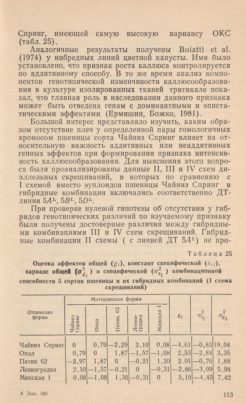 Спринг, имеющей самую высокую вариансу ОКС (табл.25). Аналогичные результаты получены Buiatti et al. (1974) у инбредных линий цветной капусты. Ими было установлено, что признак роста каллюса контролируется по аддитивному способу. В то же время анализ компо¬ нентов генотипической изменчивости каллюсообразова- ния в культуре изолированных тканей тритикале пока¬ зал, что главная роль в наследовании данного признака может быть отведена генам с доминантными и эписта- тическими эффектами (Ермишин, Божко, 1981). Большой интерес представляло изучить, каким обра¬ зом отсутствие плеч у определенной пары гомологичных хромосом пшеницы сорта Чайниз Спринг влияет на от¬ носительную важность аддитивных или неаддитивных генных эффектов при формировании признака интенсив¬ ность каллюсообразования. Для выяснения этого вопро¬ са были проанализированы данные II, III и IV схем ди- аллельных скрещиваний, в которых по сравнению с I схемой вместо эуплоидов пшеницы Чайниз Спринг в гибридные комбинации включались соответственно ДТ- линии 5А^, ЪВ^, 5D^. При проверке нулевой гипотезы об отсутствии у гиб¬ ридов генотипических различий по изучаемому признаку были получены достоверные различия между гибридны¬ ми комбинациями III и IV схем скрещиваний. Гибрид¬ ные комбинации II схемы ( с линией ДТ 5Л^) не про- Таблица 25 Оценка эффектов общей констант специфической (5¿j), варианс общей (а|. ) и специфической (Og. ) комбинационной способности 5 сортов пшеницы и их гибридных комбинаций (I схема скрещиваний) 8 Зак. 380 113