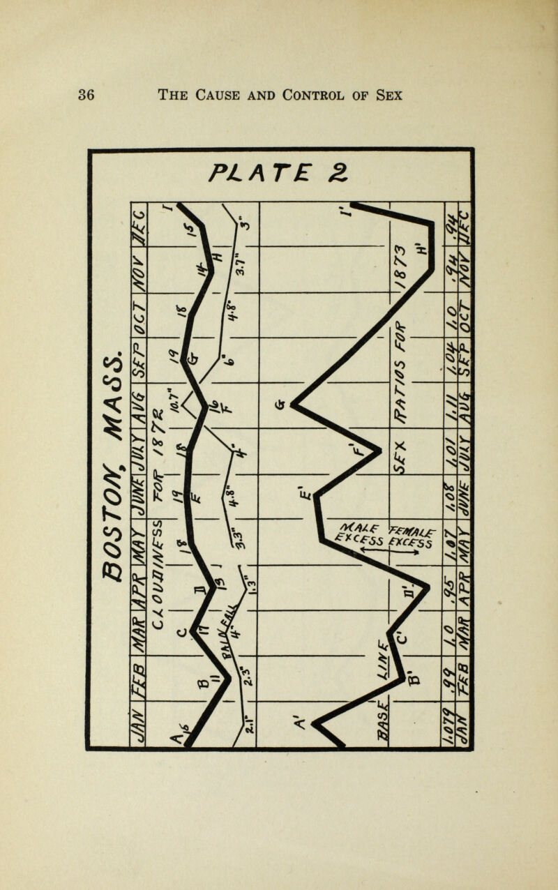 36 The Cause and Control of Sex