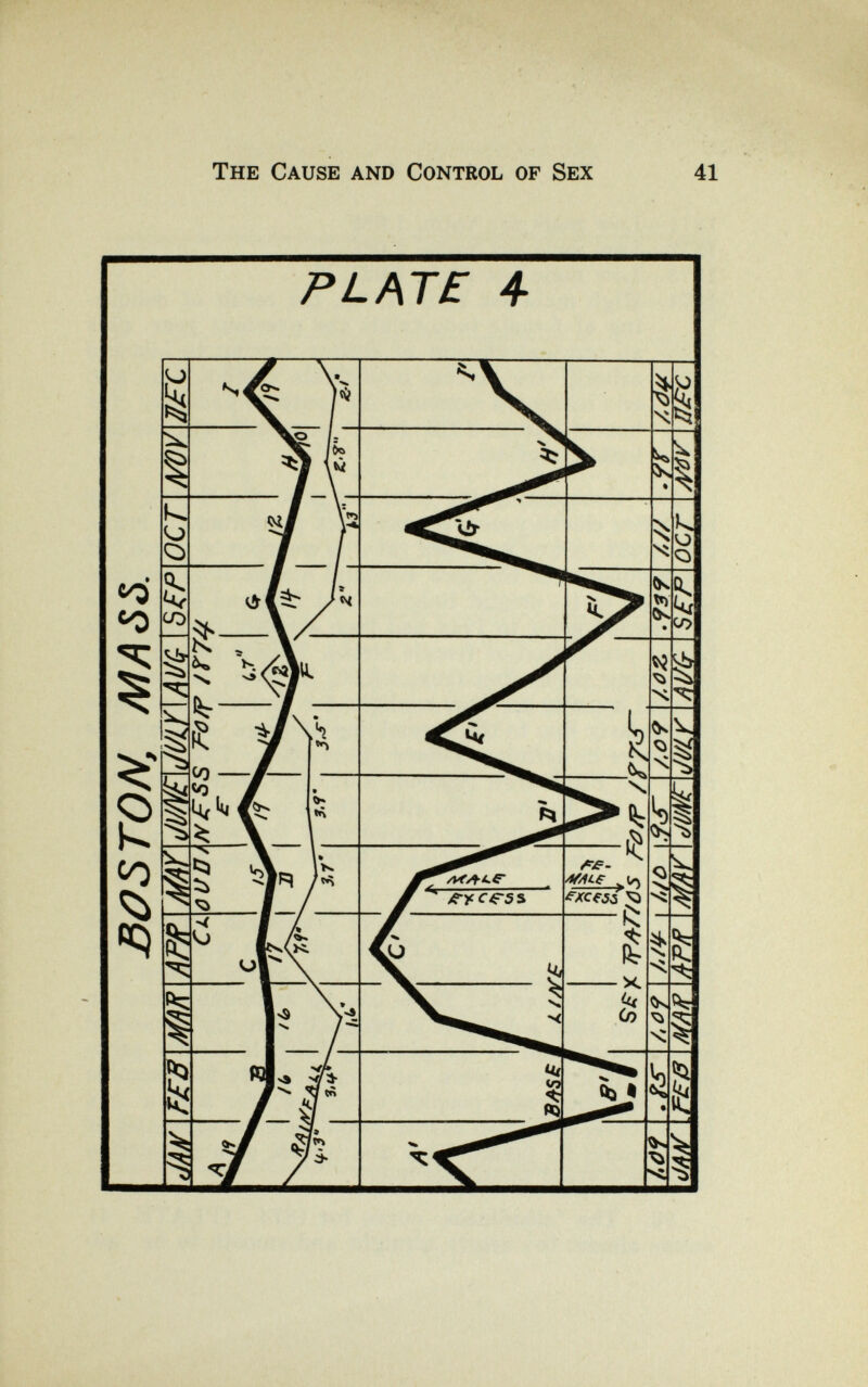 The Cause and Control of Sex 41