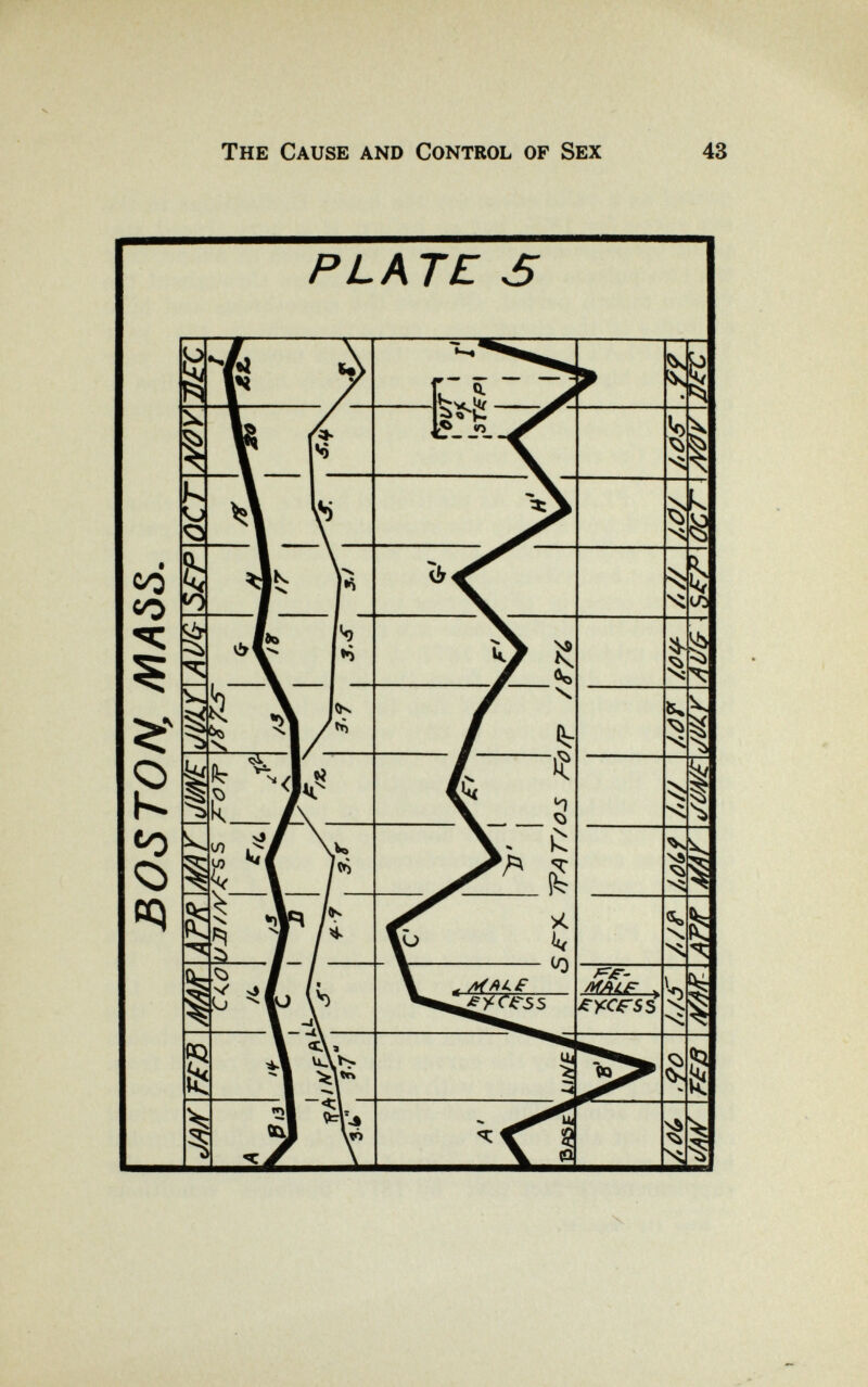 The Cause and Control of Sex 43