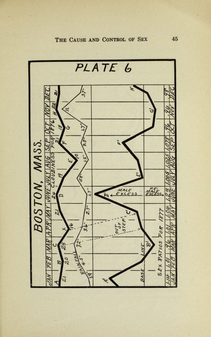 The Cause and Control of Sex 45