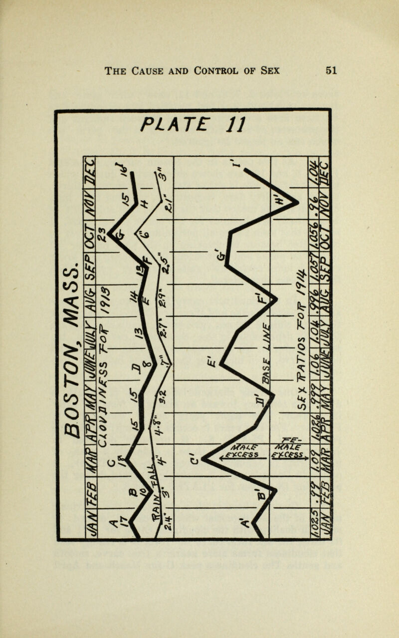 The Cause and Control of Sex 51