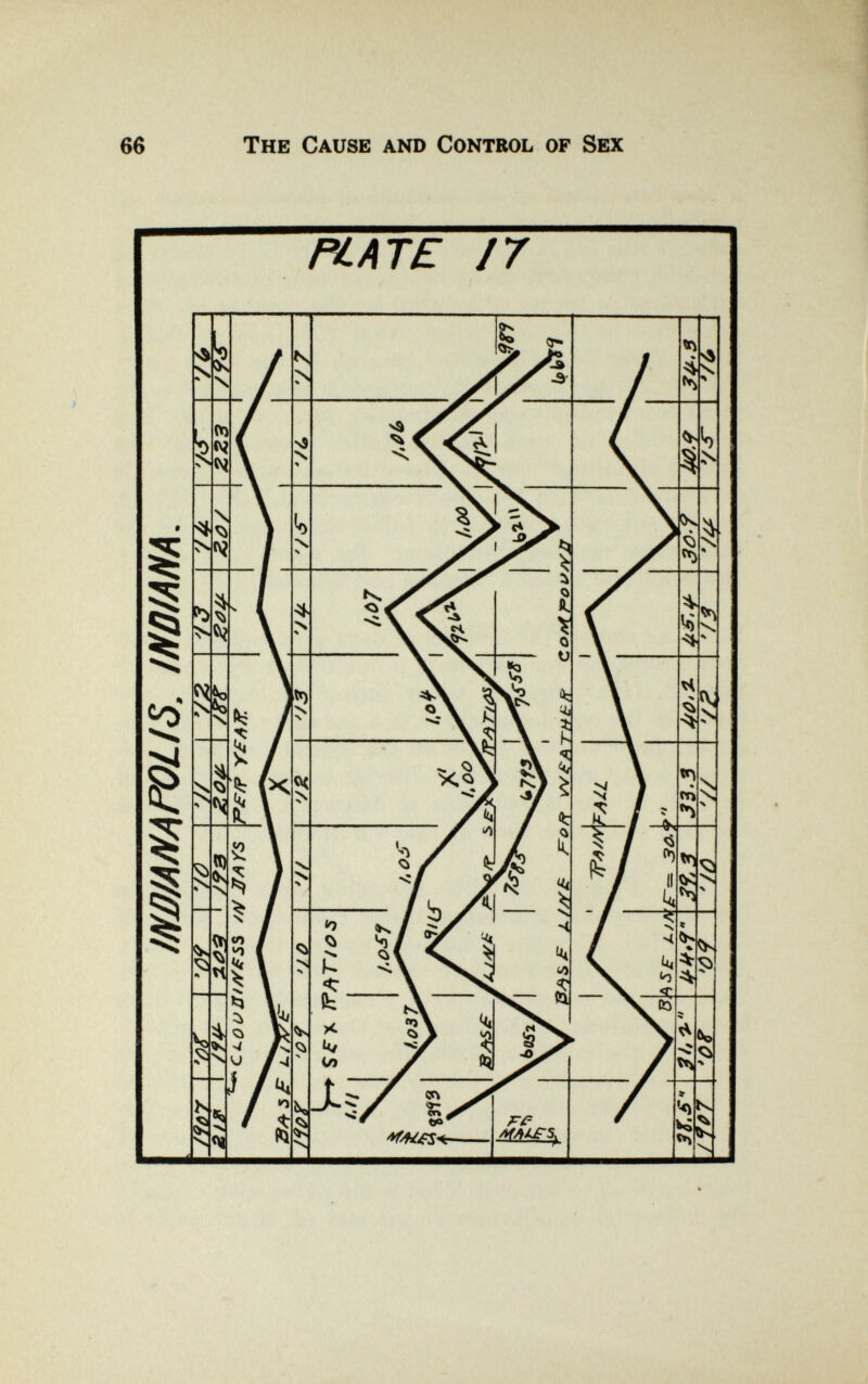 66 The Cause and Control of Sex