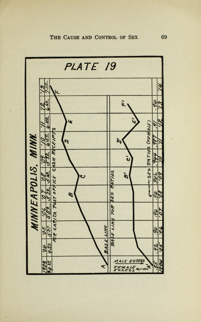 The Cause and Control of Sex 69 ' %