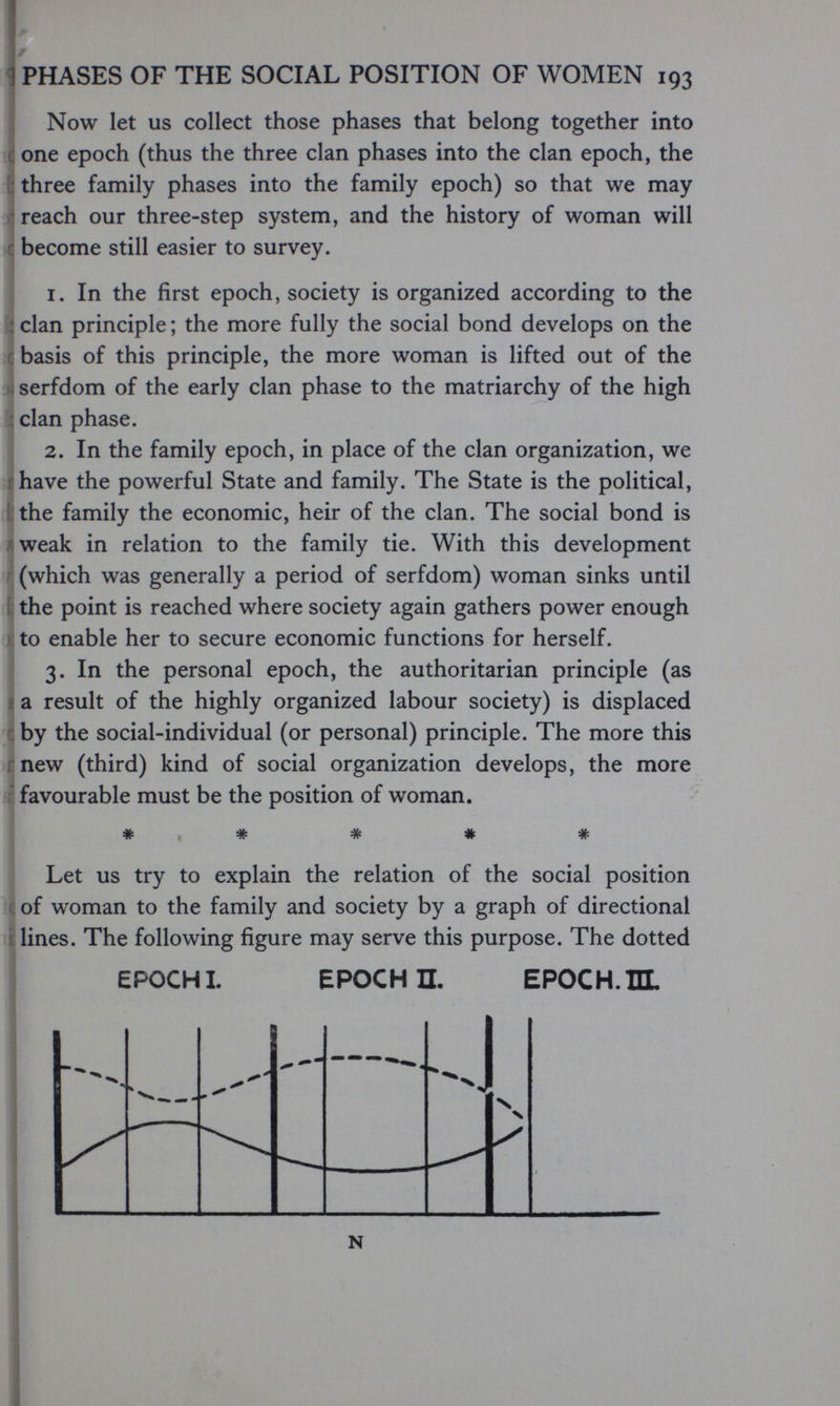 PHASES OF THE SOCIAL POSITION OF WOMEN 193 Now let us collect those phases that belong together into с one epoch (thus the three clan phases into the clan epoch, the ; three family phases into the family epoch) so that we may • reach our three-step system, and the history of woman will с become still easier to survey. 1. In the first epoch, society is organized according to the : clan principle ; the more fully the social bond develops on the с basis of this principle, the more woman is lifted out of the serfdom of the early clan phase to the matriarchy of the high ; clan phase. 2. In the family epoch, in place of the clan organization, we fhave the powerful State and family. The State is the political, I: the family the economic, heir of the clan. The social bond is л weak in relation to the family tie. With this development ' (which was generally a period of serfdom) woman sinks until L the point is reached where society again gathers power enough to enable her to secure economic functions for herself. 3. In the personal epoch, the authoritarian principle (as ; a result of the highly organized labour society) is displaced - by the social-individual (or personal) principle. The more this rnew (third) kind of social organization develops, the more ;; favourable must be the position of woman. I # # # * # Let us try to explain the relation of the social position с of woman to the family and society by a graph of directional i lines. The following figure may serve this purpose. The dotted EPOCHL EPOCH П. ЕРОСН.Ш. N