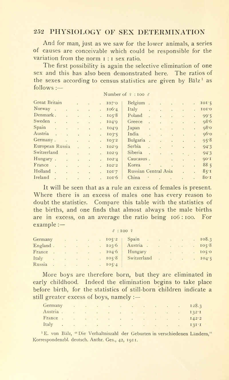 252 PHYSIOLOGY OF SEX DETERMINATION And for man, just as we saw for the lower animals, a series of causes are conceivable which could be responsible for the variation from the norm i : i sex ratio. The first possibility is again the selective elimination of one sex and this has also been demonstrated here. The ratios of the sexes according to census statistics are given by Bälz^ as follows ;— Number of î : loo i Where there is an excess of males one has every reason to doubt the statistics. Compare this table with the statistics of the births, and one finds that almost always the male births are in excess, on an average the ratio being io6 : lOo. For example :— s : loo î More boys are therefore born, but they are eliminated in early childhood. Indeed the elimination begins to take place before birth, for the statistics of still-born children indicate a still greater excess of boys, namely :— Germany 128.3 Austria ........... 132-1 France ........... 142-2 Italy ........... 131-1 ^E. von Bälz, Die Verhaltniszahl der Geburten in verschiedenen Ländern, Korrespondenzbl. deutsch. Anthr. Ges., 42, 1911.