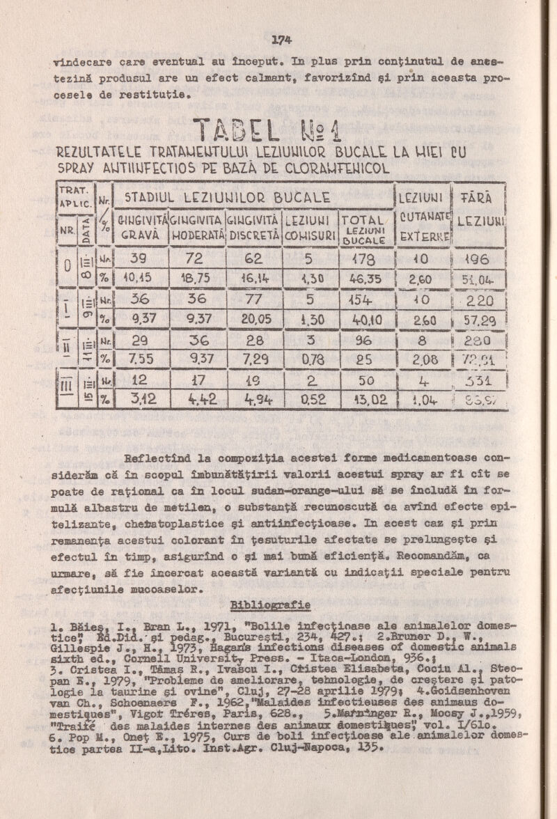 174 Ticdecare caz« eventual aa îaceput. In plus prin con^inutul de алве~ teztaá produsul are ua efect calmant, favorizînd §i prin aceasta pro¬ céselo de restitutio. imii mi lîEZULTMtLC ТШШЕитиШ\ LtBUUllOR BUCM.L W\tl OU SPRAY AUTUUFECTIOS PÏÏ ВМД Dt CLO^AUTIUICOL Eeflectind la совфоа1^1а acestei forme medlcamentoase con- sideräm cä în ßcopul Imbanät^tlrii valori! acestui щ>га7 ar fi cît se peate de га^:1сша1 ca in locul sudan-^ange-ului sé sa includa ìn f or- molá albastru de metilm, о substan^ü recunoscutä ea avînd efecte epi- telizante, cheíía toplas tic e §ti antiinfec^ioase. In acest caz §i prin remsneni^a acsstui colorsait ìn i^esufcurile aféctate ве prelungeçte §i efectul in timp, aBigorìnd о fi mai Ъшй eficienÇà* Eecoiaandam, ea armare, sa fie încercat aceasta variantá cu indicagli spéciale pentru afe с Çlunile шисоавеlor. Bibliografie 1, Bäies, I«, Bran L., 1971, **80111« infectioase als animalelor domes- tice Bd.Dld.'gi pedag., Bucureçti, 23^, 4-27«.î 2»Brun«r D., W., Gillespie J., H., 1973, Важагйв infections dißeases of doa¡estxc animale siztb. ed., Cornell üniversiW Press, - Itaca-Irfsndoa, 936•! 3, Cris tea I«, ЗЖшав E,, Ivascu I., Otis tea Elißabsta, Gocim il.« Steo- pan E., 1979, Probleme de saellorare, tebnologie, de ernstere §i pato¬ logie la taurine §i ovine, Cluä, 27-2fî aprilie 1979î 4-.Soidsenhoven van Ch., Scboenaere F., 1962,*telaides infectieuses d«B eœiimus do¬ mestiques, Vigot Tréres, Parxs, 628., 5,lia#aainger E., Mocsy J.,.1959» Eraité des laalaides internes des anijaaax äoB6Btü|ö©sy vol. I/6I0. 6. Pop M., CBaet B,, 1975, Curs d« boli infectioase aie eeoimalelcr domes- tice partea Il-^i.Xito. Inst.Asr. С1и^-®арооа, 155.