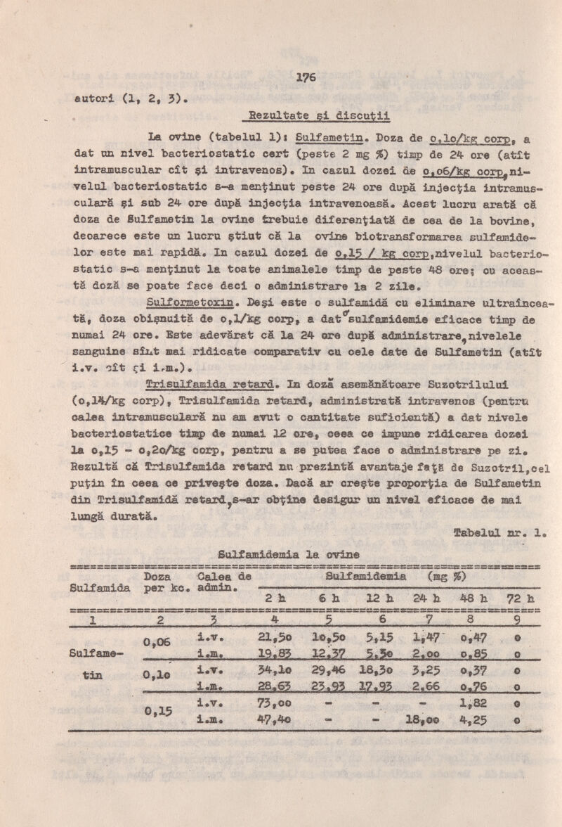 176 • autori (1, 2, 3). и ¿ Hezoltate gl álscutll La ovine (tabelul l)i Salfainetln. Doza de o.lo/kg coro, a dat tm nivel bacteriostatic cert (peste 2 mg J6) tijnp de 24 ore (atìt Intramuscular cît §i intravenös). In cazul dozei de c,o6/kR согр^п!- velul bacteriostatic s-a men^inut peste 24 ore dupa indec^ia intramus- cularä çi sub 24 ore dup& injec^ia Intravenoasä. Acest lucra aratä cä doza de Sulfametin la ovine Sxebuie diferenciatä de cea de la bovine, deoarece este un lucru §tiut cS la ovir® biotransformarea sulfamide- lor este mai rapida. In cazul dosai de o,15 / kg corp.blvelul bacterio¬ static s-a men^inut la toate animalele timp de peste 48 ore? cu aceas- tá doza se poate fece deci о administrare la 2 zile. Sulformetoxln. De§i este о sulfajuida cu eliminare ultraîncea- tä, doza obiçnuitâ de о,1Ав оогр, а dat suif amidemie eficace timp de numai 24 ore. Bste adevSrst ci la 24 ore dup& administrare^ nivele le sanguine sìiit mai ridicate eomparativ cu cele date de Sulfametin (atìt I.V. oìt çi irm.). grisulfamida retard. In doza asemänätoare Buzotrilului (o,l%Acg corp), Trisulfamida retard, administratS intravenös (pentru Galea ìntramuscularà nu am avut о cantitate soficientä) a dat nivele bacteriostaticQ tis$ de nomai 12 or®, ceea ce impune ridicarea dozei la 0,15 - o,2o/kg corp, pentru a se putea face о administrare pe zi, Eezultä c& Trisulfamida retarsi nu prezintä aventaje fa|g de Suzotrll,cel put^in £n oeea oe priveçte doza. Bacâ ar creçte propor'^ia de Sulfametin din Xrisulfamida retard^s-ar ob^lcM desigur un nivel eficace de mi lunga durâtà* Sftbelol nr. 1« Suif amildemisL la ovine Boza Calea de Suif emidemia (mg %) Suifamida per kc. admin. 2 h 6Ь 12Ь 24 Ь 48Ь 72 Ь 3V I --г- .xW i fi  v-» 'i í