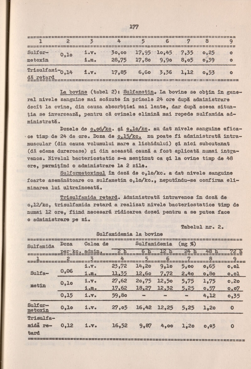 177 La bovine (tabel 2)i Sulfagietln» La bovine se ob^in in gene¬ ral nivele sanguine mai scâzutè în primele 24- ore dupä administrare decît la ovine» din causa absórbale! mai lente, dar dupä aoeea situa¬ rla se Inverseaza, pentru ca ovinele elimtnä mai repede sulfamida ad¬ ministrate* Dozele de o«o6/ko. çi o.lo/kc« au dat nivele sanguine efica- ■ ce timp de 24 de ore. Doza de o.l5/ko. nu peate fi administrate intra¬ muscular (din cauza volumului mare a lich.idului) §1 nici subcutanat (da edema dureroase) çi din aceastà cauza a fost aplicata пиша i intra¬ venös. Hivelul bacteriostatic s-a men'^inut ca çi la ovine timp de 48 ore, perml'^înd о administrare la 2 zile« Suif orme toxinul £n dozá de o,loA:c. a dat nivele sanguine foarte asemanâtoare eu sulfametin o,lo/kc«) neput£ndu-se confirma eli- minarea lai oltraînceatâ* Trisulfamida retard* Idministrata intravenös în dozä de 0,12/kc, trisulfamida retard a realizat nivele bacteriostatice timp de numai 12 ore, fiind necesarä ridioarea dozei pentru a se putea face о administrai« pe zi. Tabe lui ixr. 2. Sulfamidemia la bovine Sulfamida l>oza Calea de Sulfamidemia (mg %) perj^kc,« 2, 6^^ ....12 h -^..b i.V. 25,72 14,io 9,io 5,co о,65 o,ol Sulfa- i.a. 11.35 12.6o 7«72 2.4o o.So o.ol Q i.T, 27,62 2o,75 12,50 5,75 1,75 o,2o * i.m. 17.62 18.27 12.32 5.25 o.57 o.o7 0,15 i.V. 59,8o - - - 4,12 0,35 Sulfor¬ me toxin 0,lo i.V. 27,o5 16,42 12,25 5,25 l,2c Œrisolfa- mida re- 0,12 i.T. 16,52 9,87 4,oo l,2o o,Q5 0 tard SSSSSSSSSSSSSeSSSrSSSSSrSSSSSSCSSSSSSSXSSSSSSSSSSS-*— :s