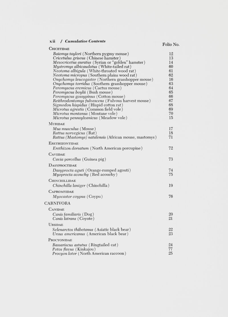 Folio No. xii / Cumulative Contents Cricetidae Baiomys taylori ( Northern pygmy mouse) 12 Cricetulus griseus ( Chinese hamster ) 13 Mesocricetus auratus ( Syrian or “golden” hamster ) 14 Mystromys albicaudatus (White-tailed rat) 60 Neotoma albigula ( White-throated wood rat) 61 Neotoma micropus ( Southern plains wood rat) 62 Onychomys leucogaster ( Northern grasshopper mouse) 16 Onychomys torridus (Southern grasshopper mouse) 63 Peromyscus eremicus ( Cactus mouse ) 64 Peromyscus boijlii (Bush mouse) 65 Peromyscus gossypinus (Cotton mouse) 66 Reithrodontomys fulvescens (Fulvous harvest mouse) 67 Sigmodon hispidus (Hispid cotton rat) 68 Microtus agrestis ( Common field vole) 69 Microtus montanus ( Montane vole) 70 Microtus pennsylvanicus (Meadow vole) 15 Murid AE Mus musculus ( Mouse ) 17 Rattus norvegicus ( Rat ) 18 Ratius (Mastomys) natalensis (African mouse, mastomys ) 71 Erethizontidae Erethizon dorsatum ( North American porcupine ) 72 Caviidae Cavia porcellus ( Guinea pig ) 73 Dasyproctidae Dasyprocta aguti ( Orange-rumped agouti ) 74 Myoprocta acouchy (Red acouchy) 75 Chinchillidae Chinchilla laniger ( Chinchilla ) 19 Capromyidae Myocastor coypus ( Coypu ) 76 CARNIVORA Canid AE Canis familiaris (Dog) 20 Canis latrans (Coyote) 21 Ursidae Selenarctos thibetanus (Asiatic black bear) 22 Ursus americanus (American black bear) 23 Procy onidae Bassariscus astutus ( Ringtailed cat ) 24 Potos flavus ( Kinkajou ) 77 Procyon lotor ( North American raccoon ) 25